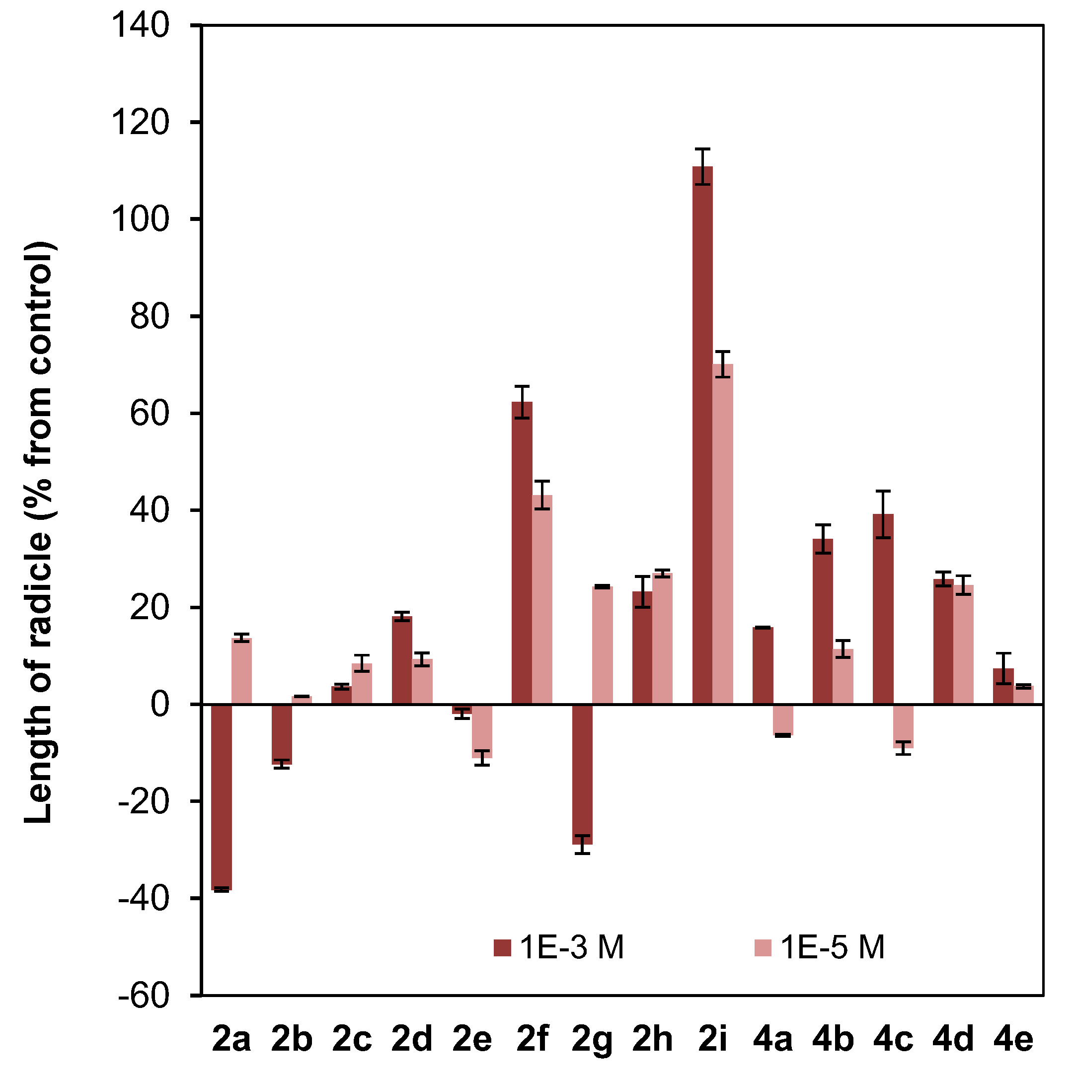 Jof 07 01079 g006b 550