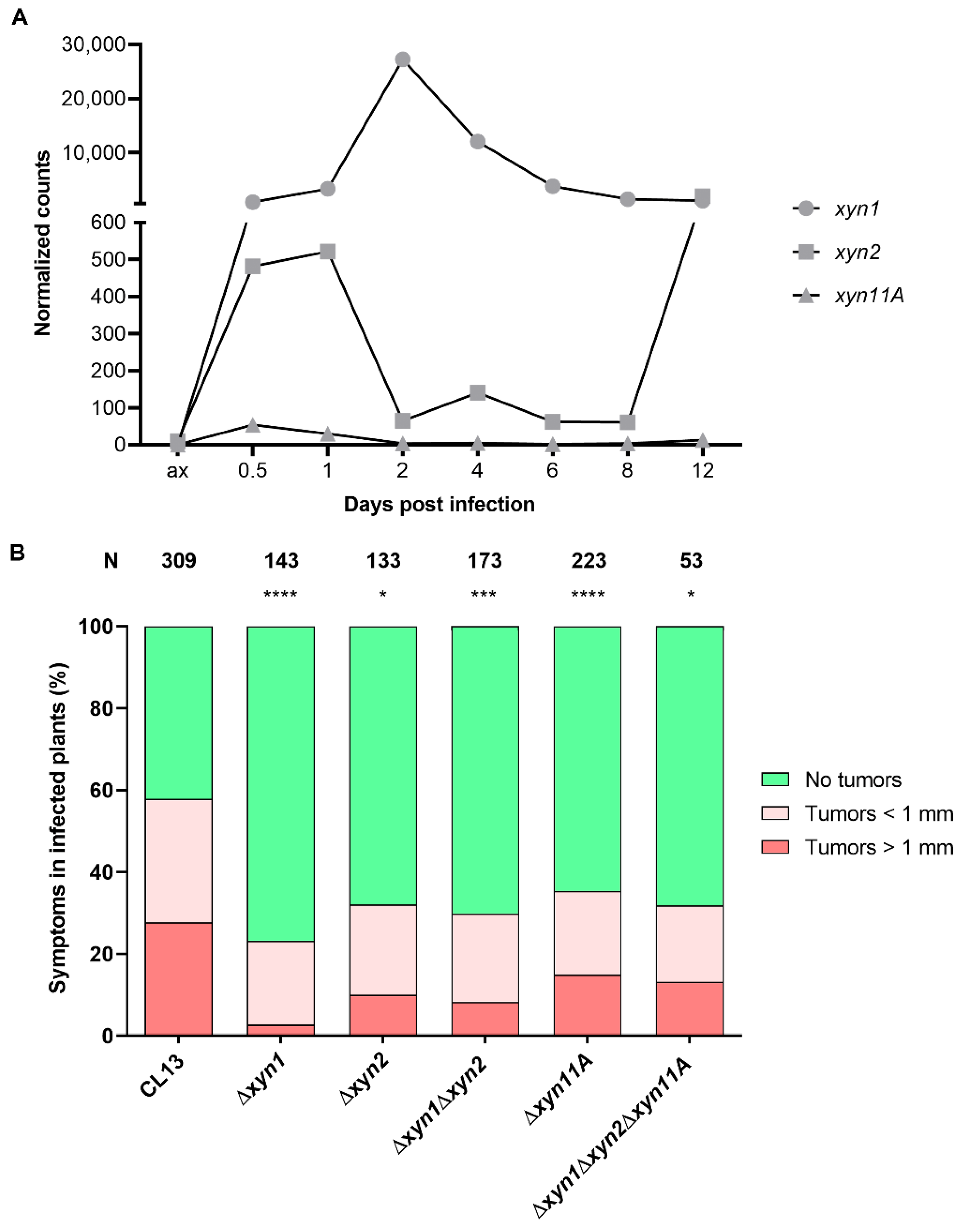 Jof 07 01081 g002 Jof 07 01081 g002