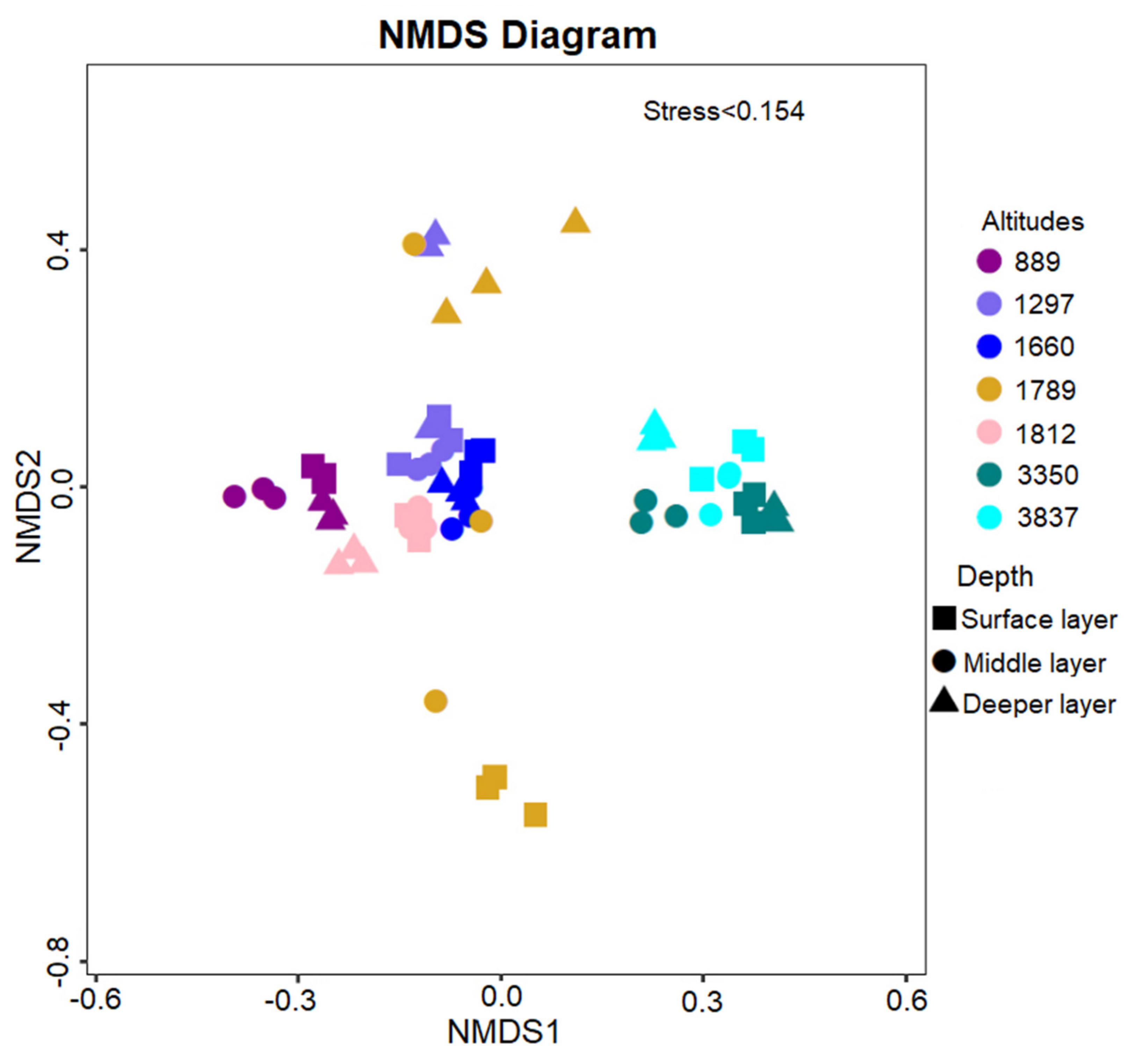 Jof 07 01082 g003 Jof 07 01082 g003