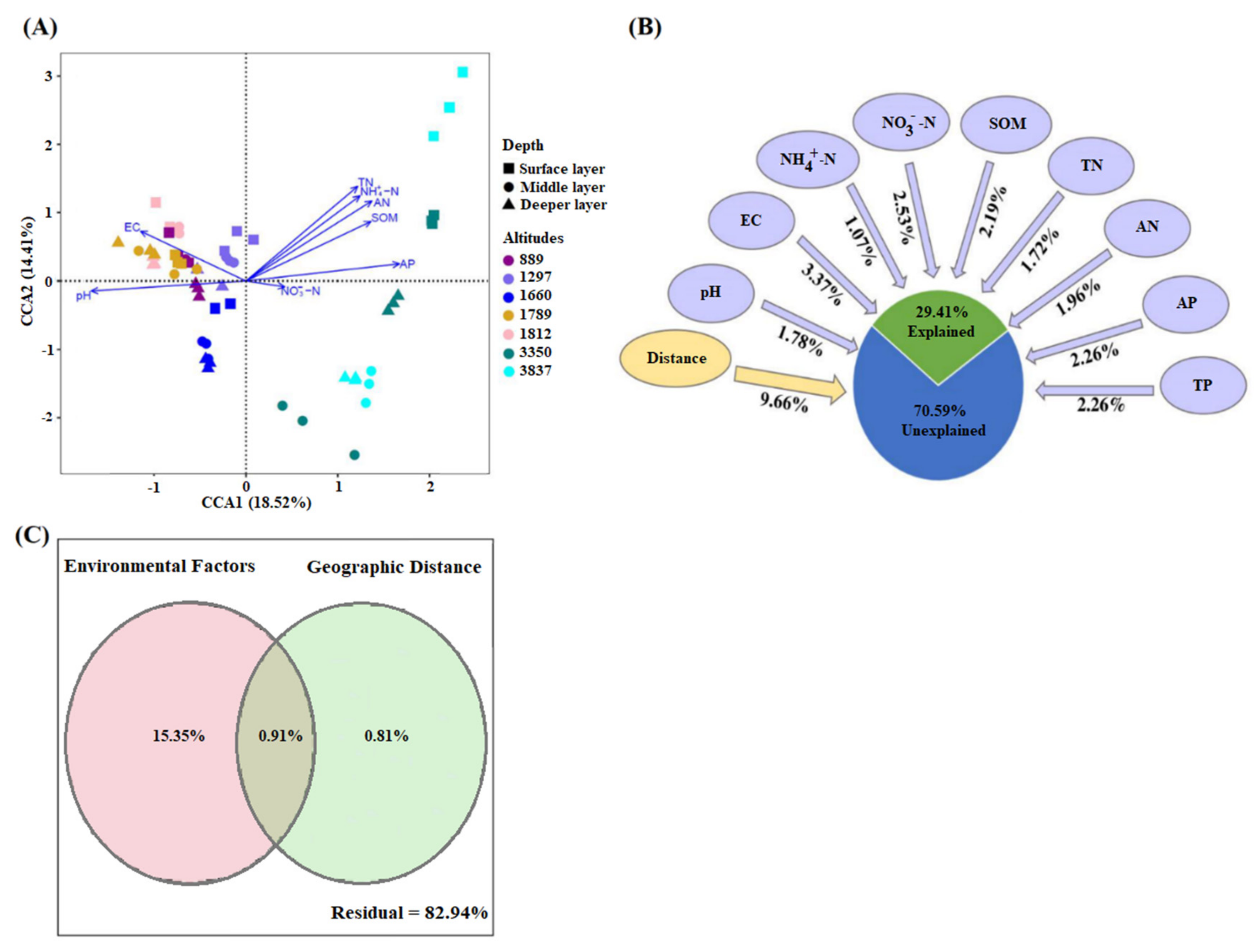 Jof 07 01082 g006 Jof 07 01082 g006