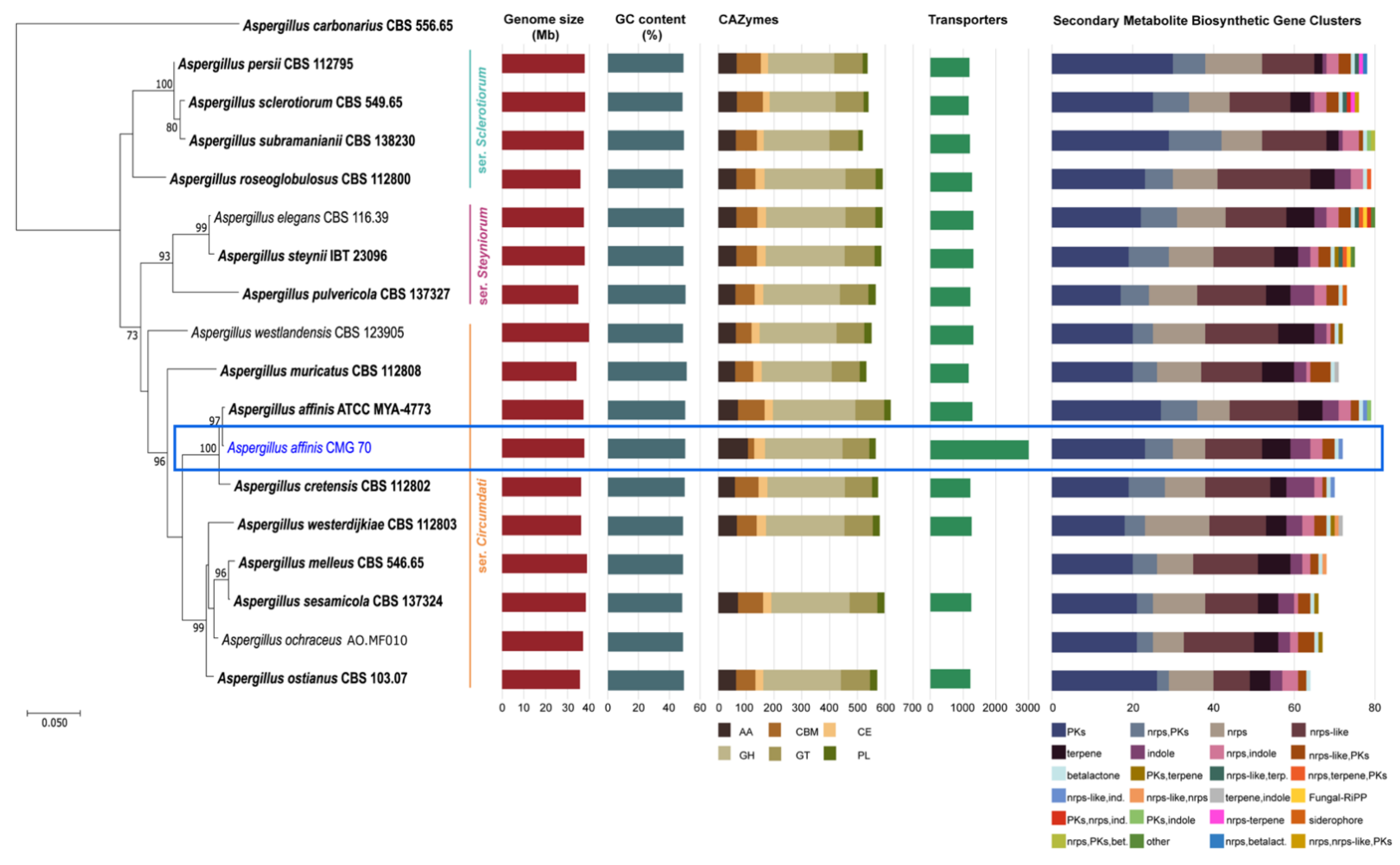 Jof 07 01091 g002 Jof 07 01091 g002