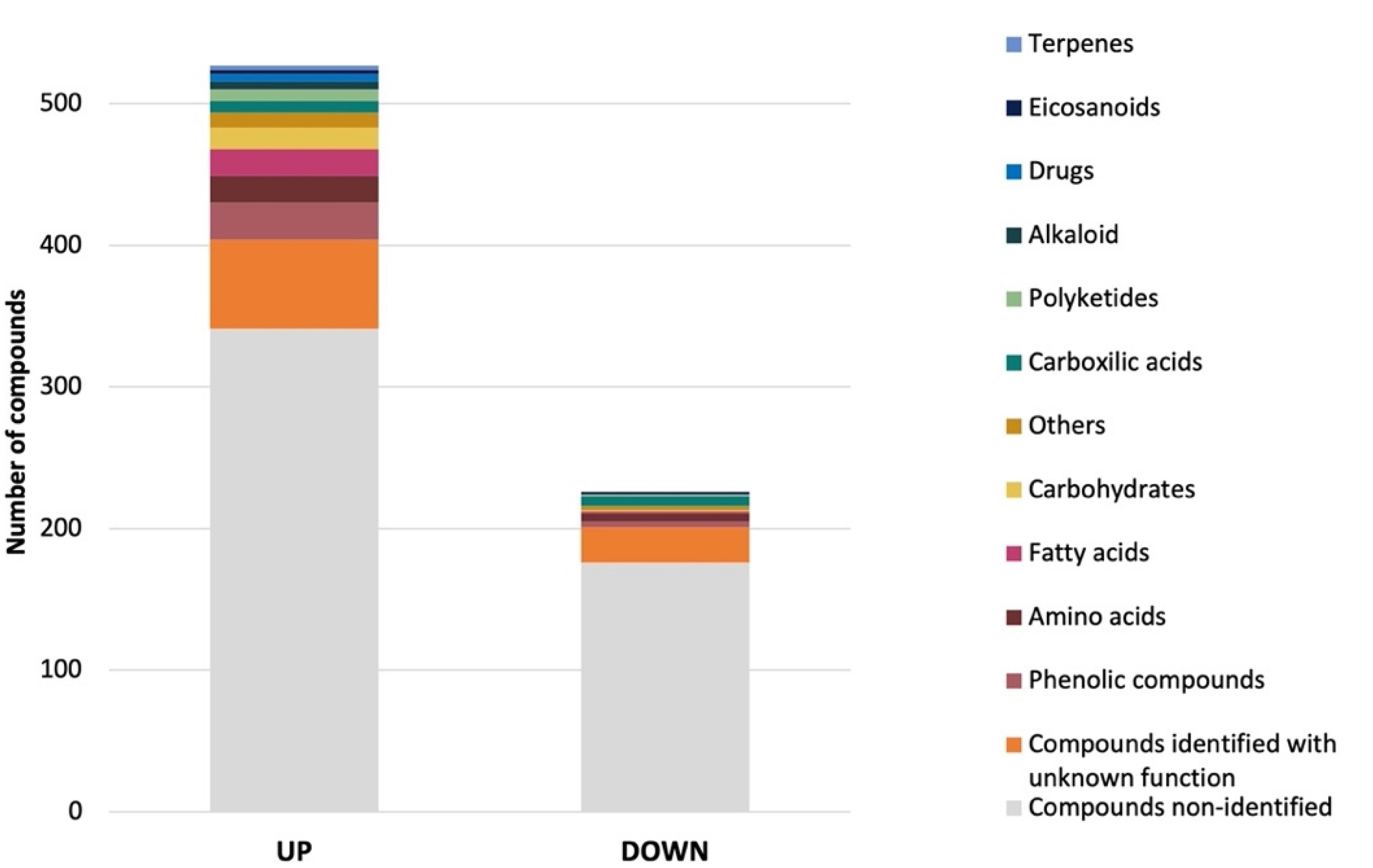 Jof 07 01091 g007 Jof 07 01091 g007