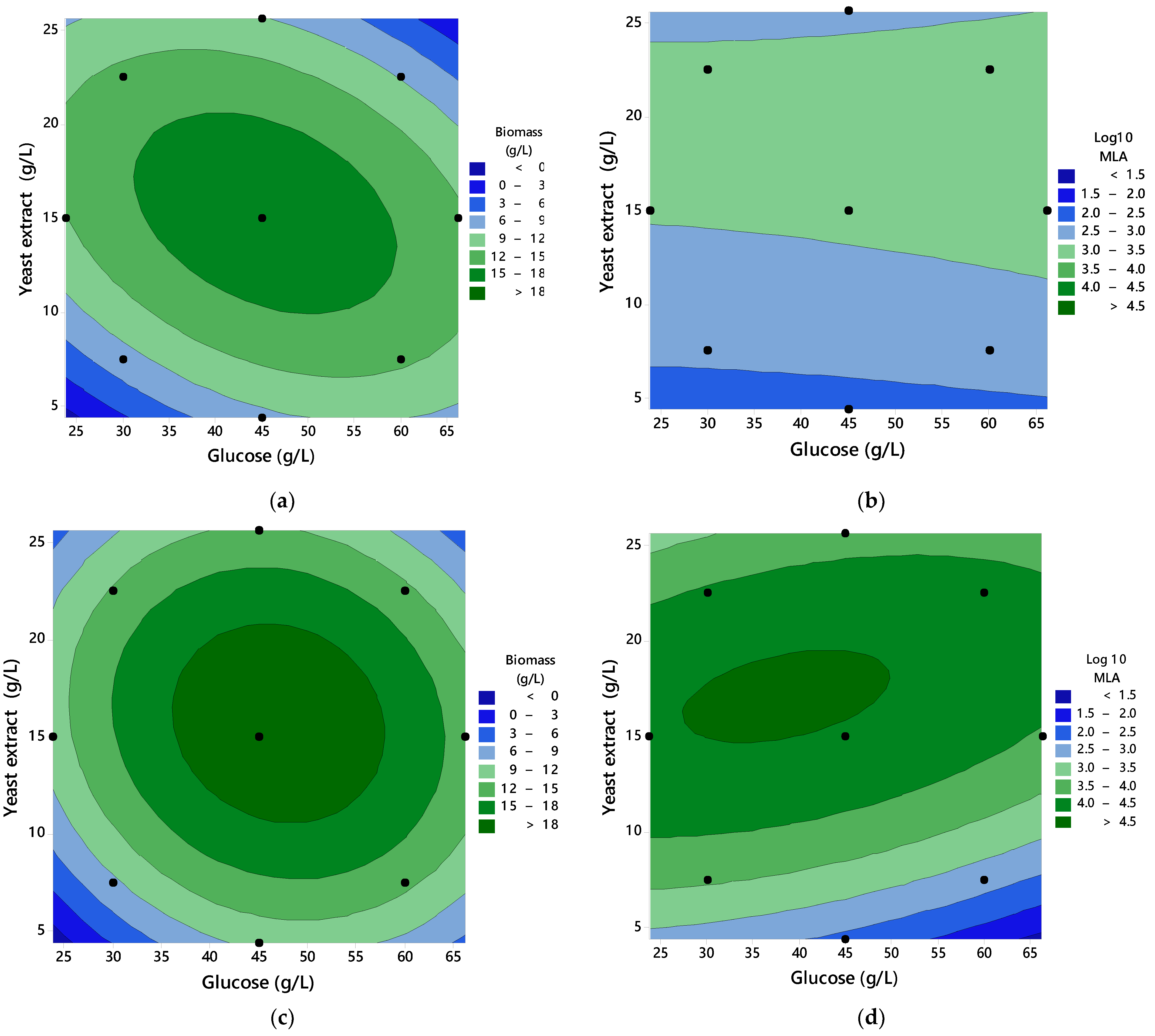 Jof 08 00007 g004 550