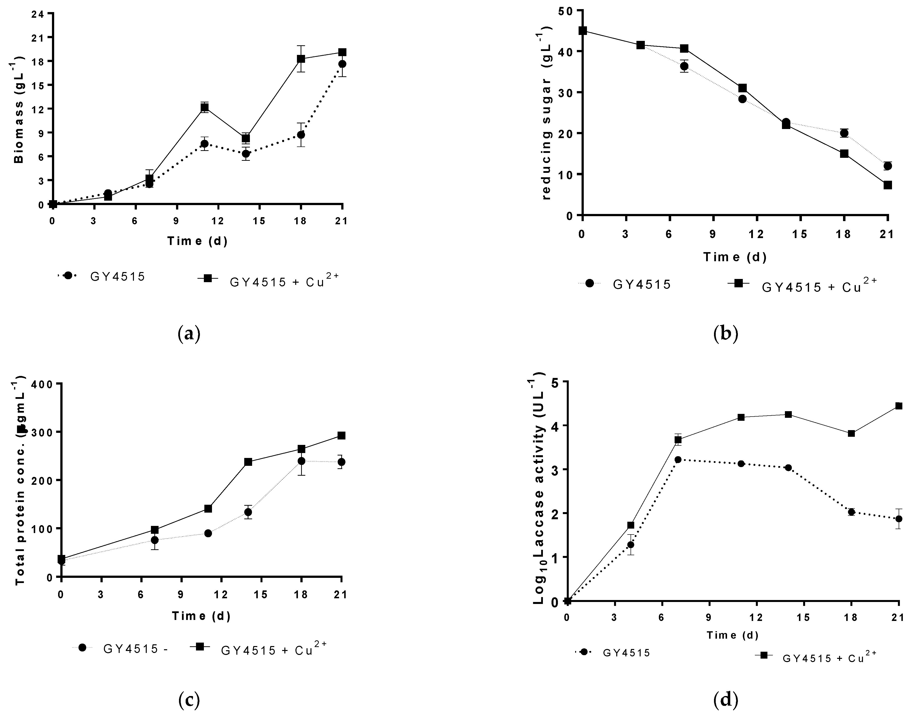 Jof 08 00007 g005 550