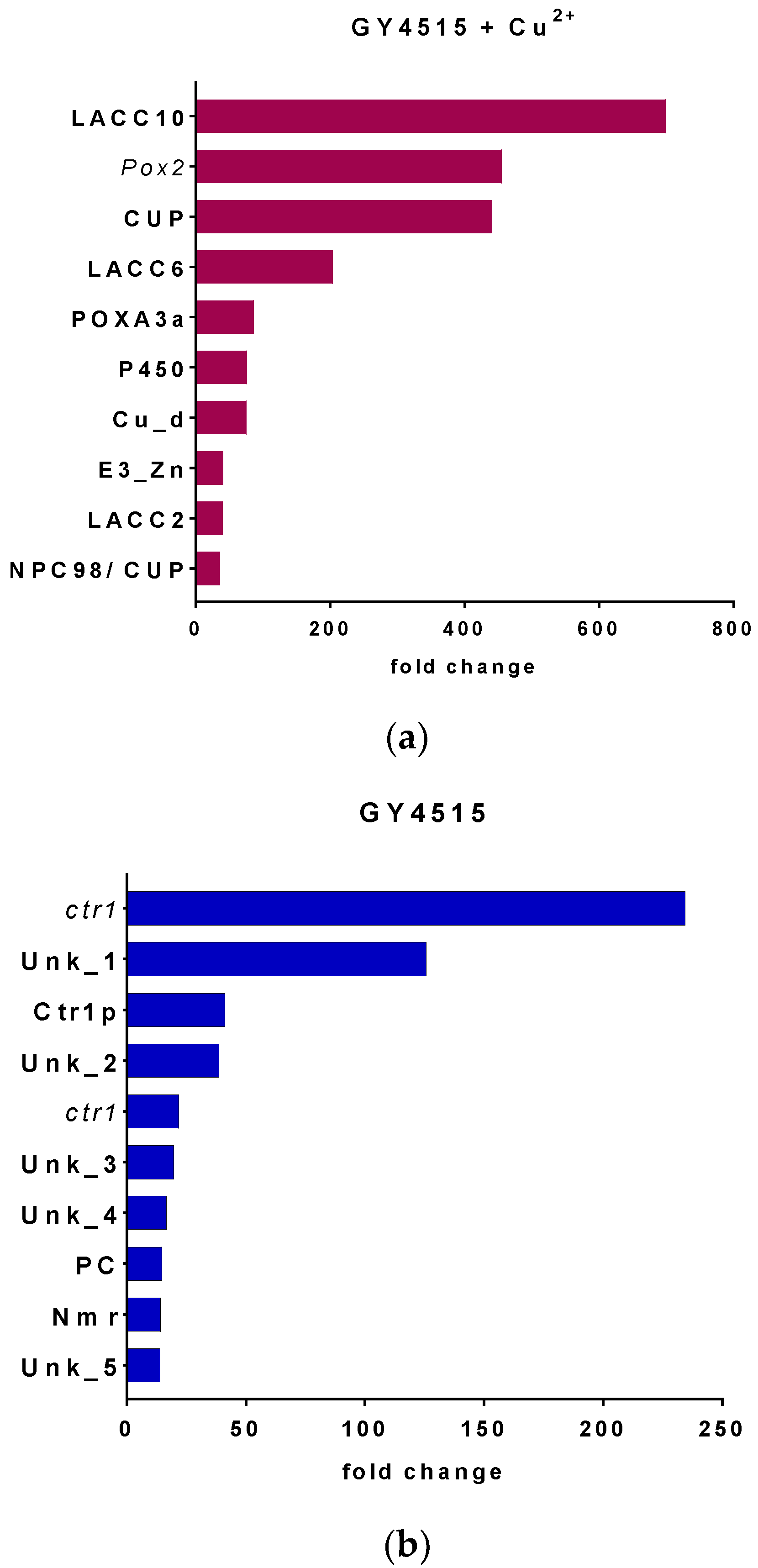 Jof 08 00007 g006 550