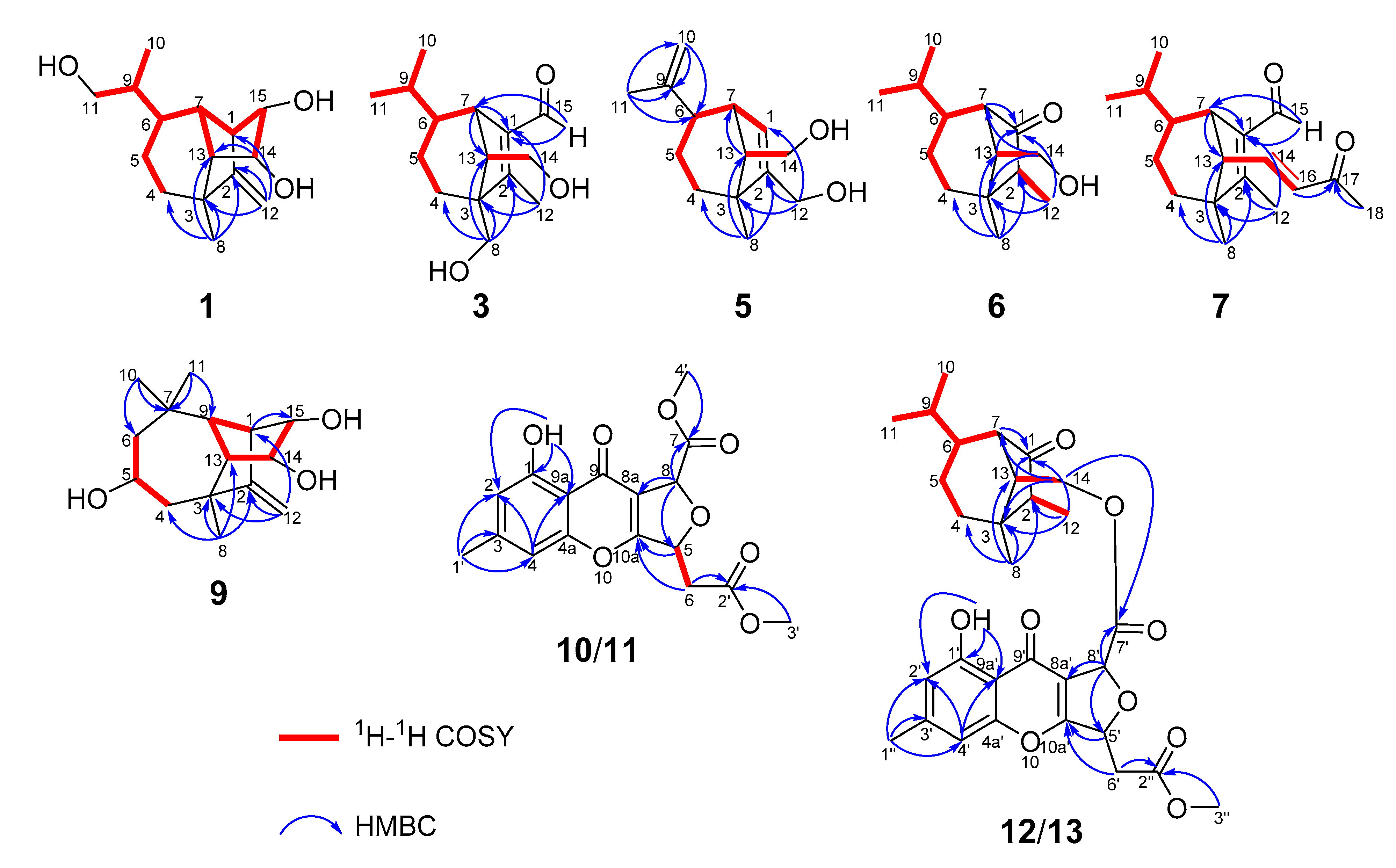Jof 08 00009 g002 Jof 08 00009 g002