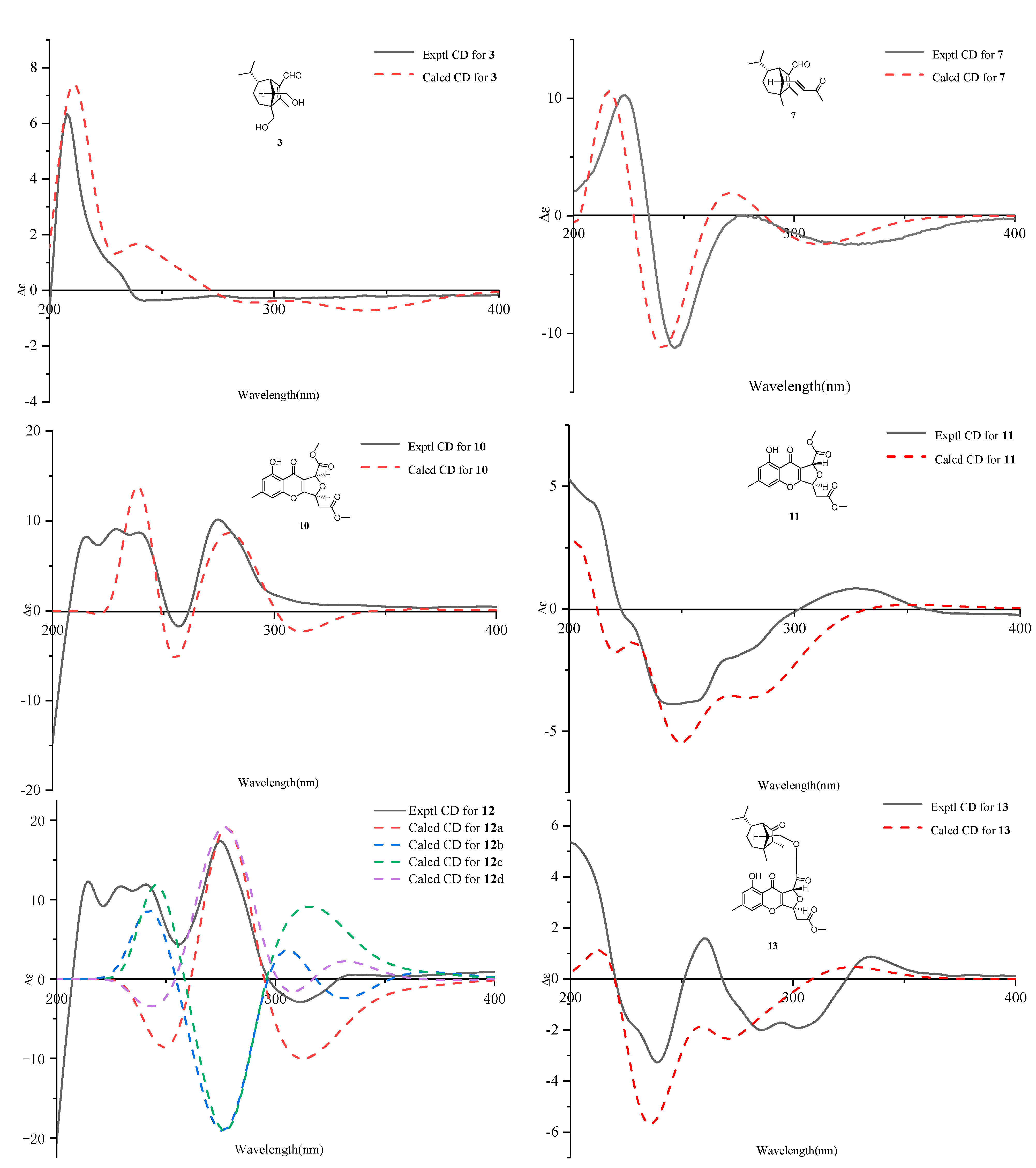 Jof 08 00009 g005 Jof 08 00009 g005