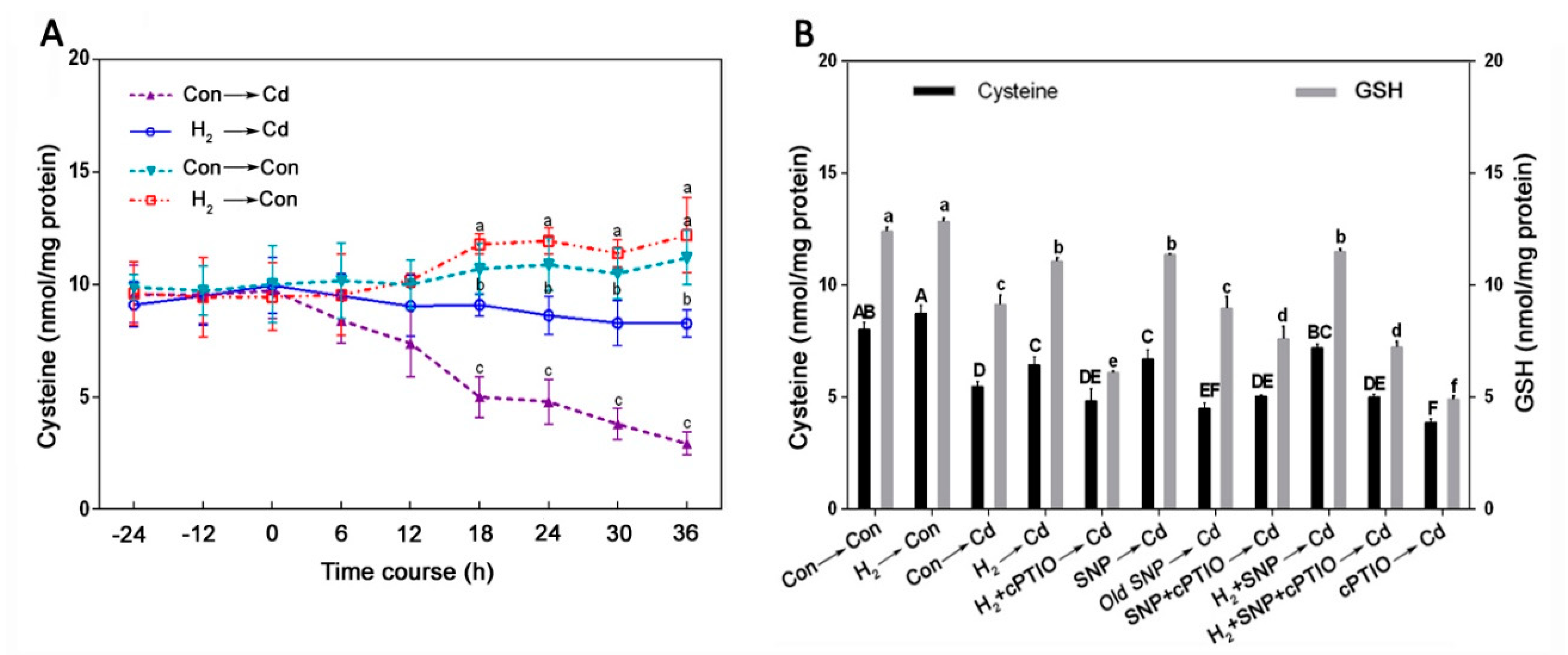 Jof 08 00010 g006 550