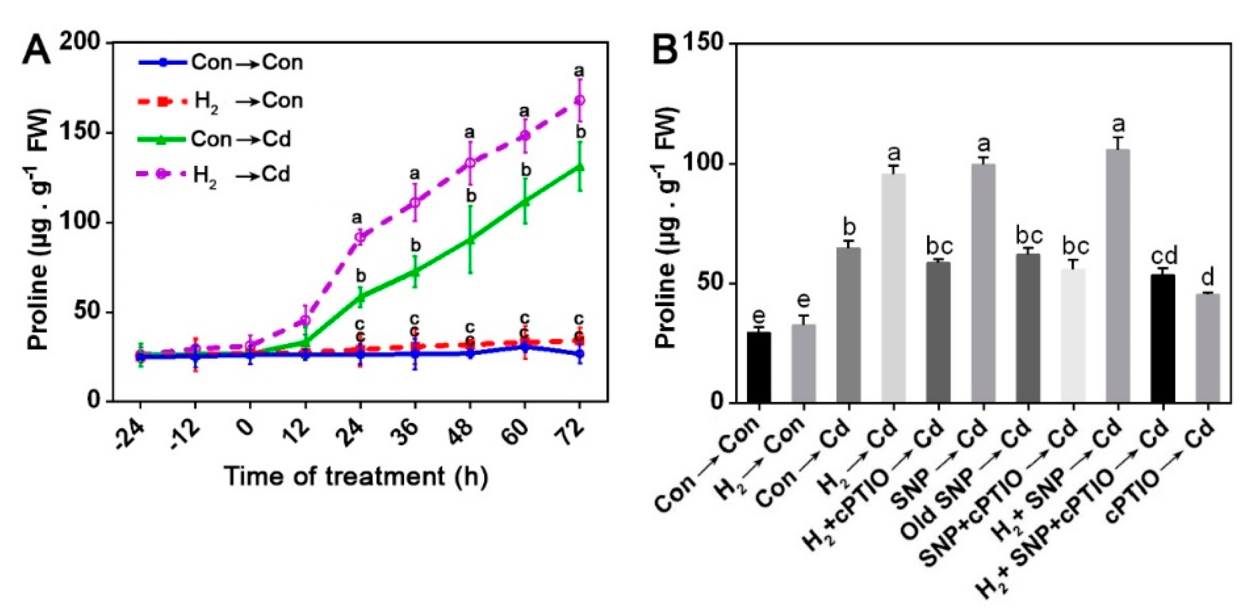 Jof 08 00010 g007 550