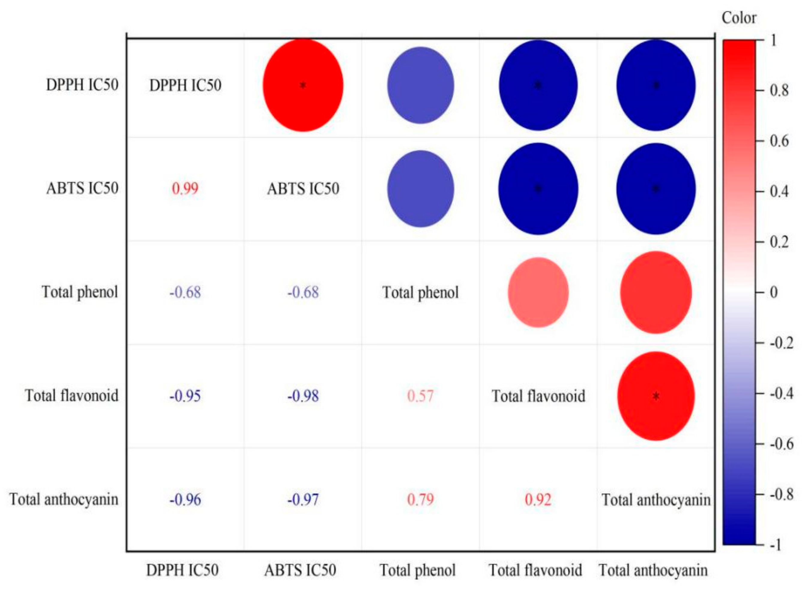 Jof 08 00017 g003 Jof 08 00017 g003