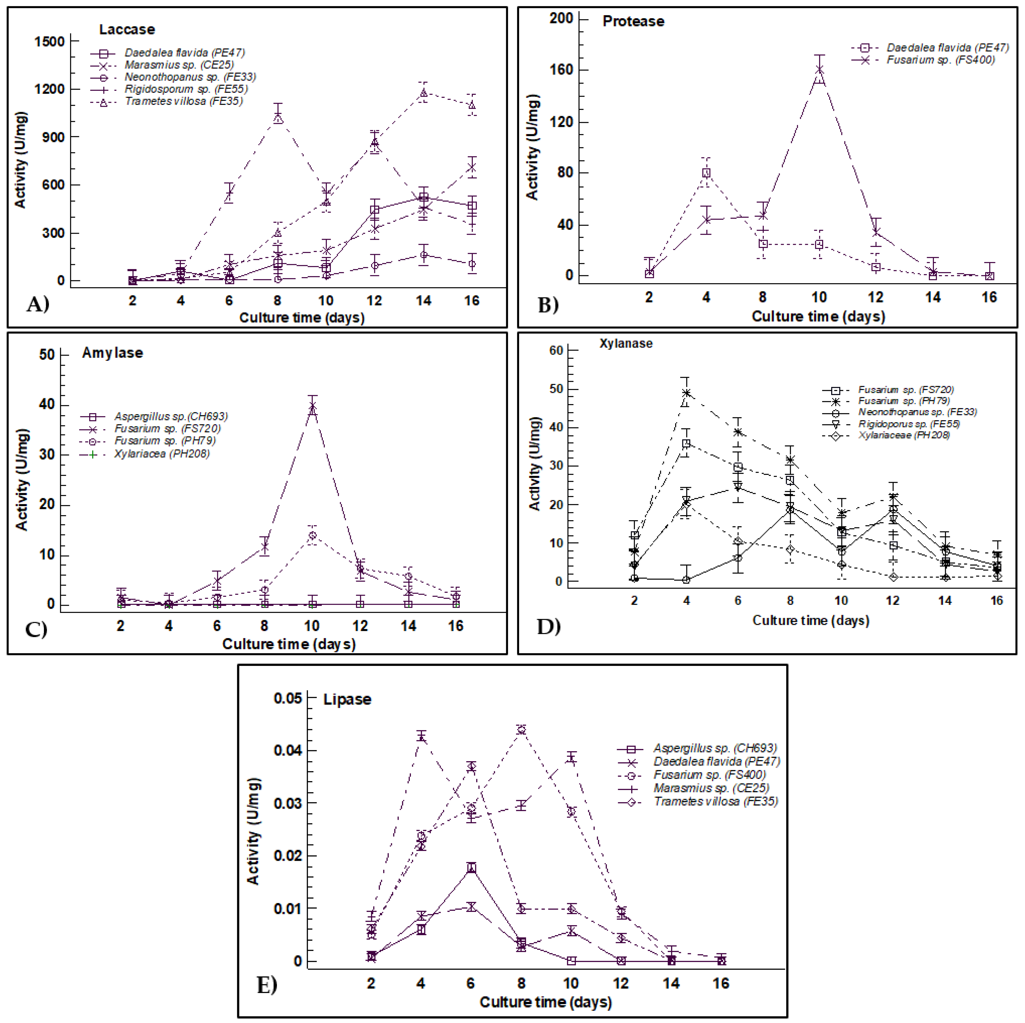Jof 08 00022 g003 Jof 08 00022 g003