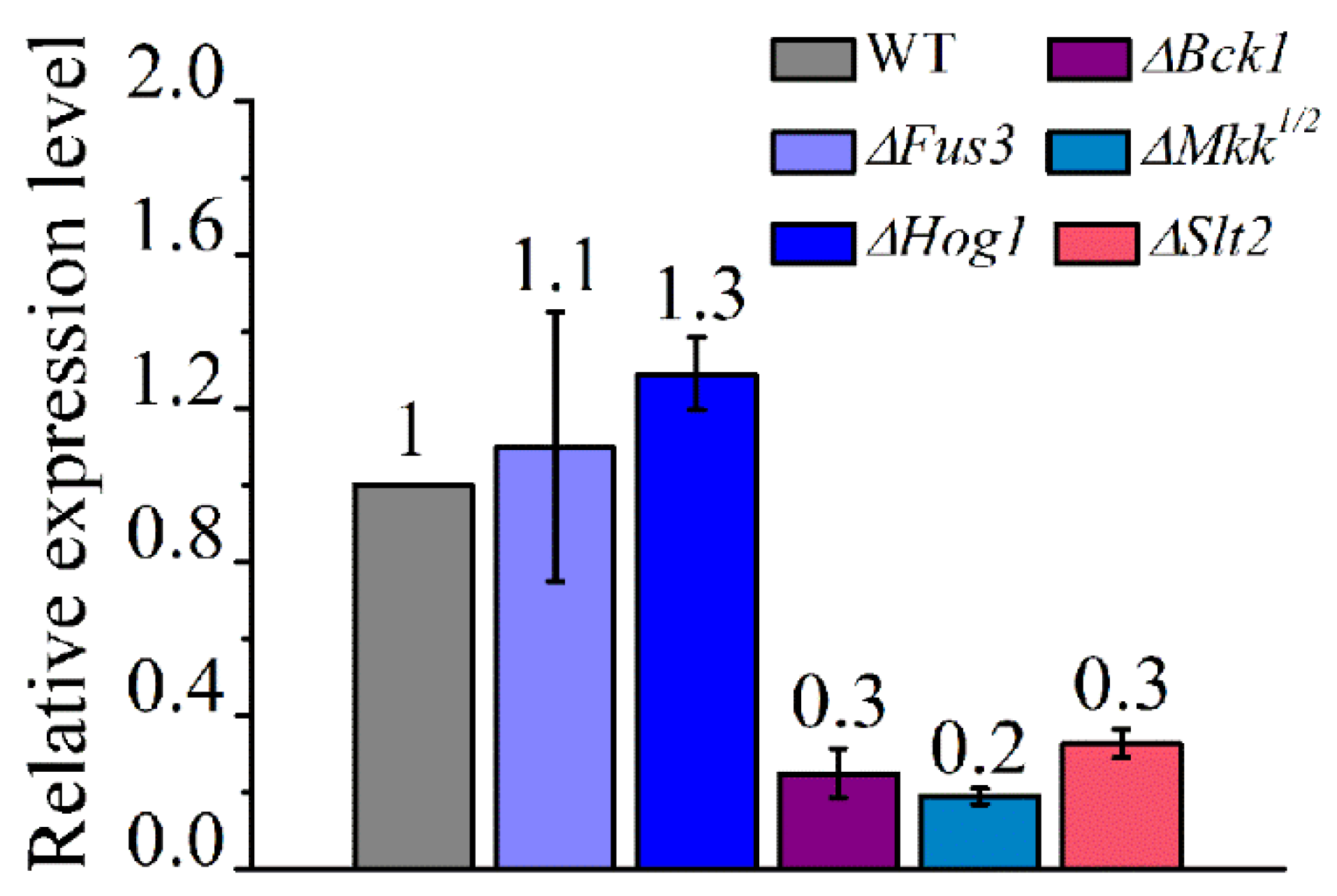 Jof 08 00026 g004 Jof 08 00026 g004