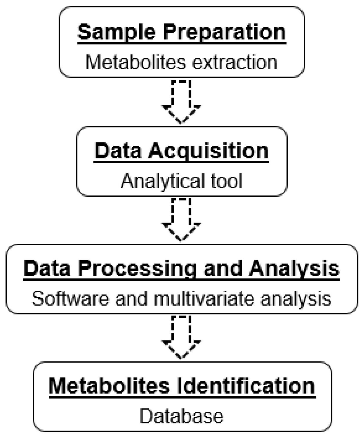 Recent Developments in Metabolomics Studies of Endophytic Fungi