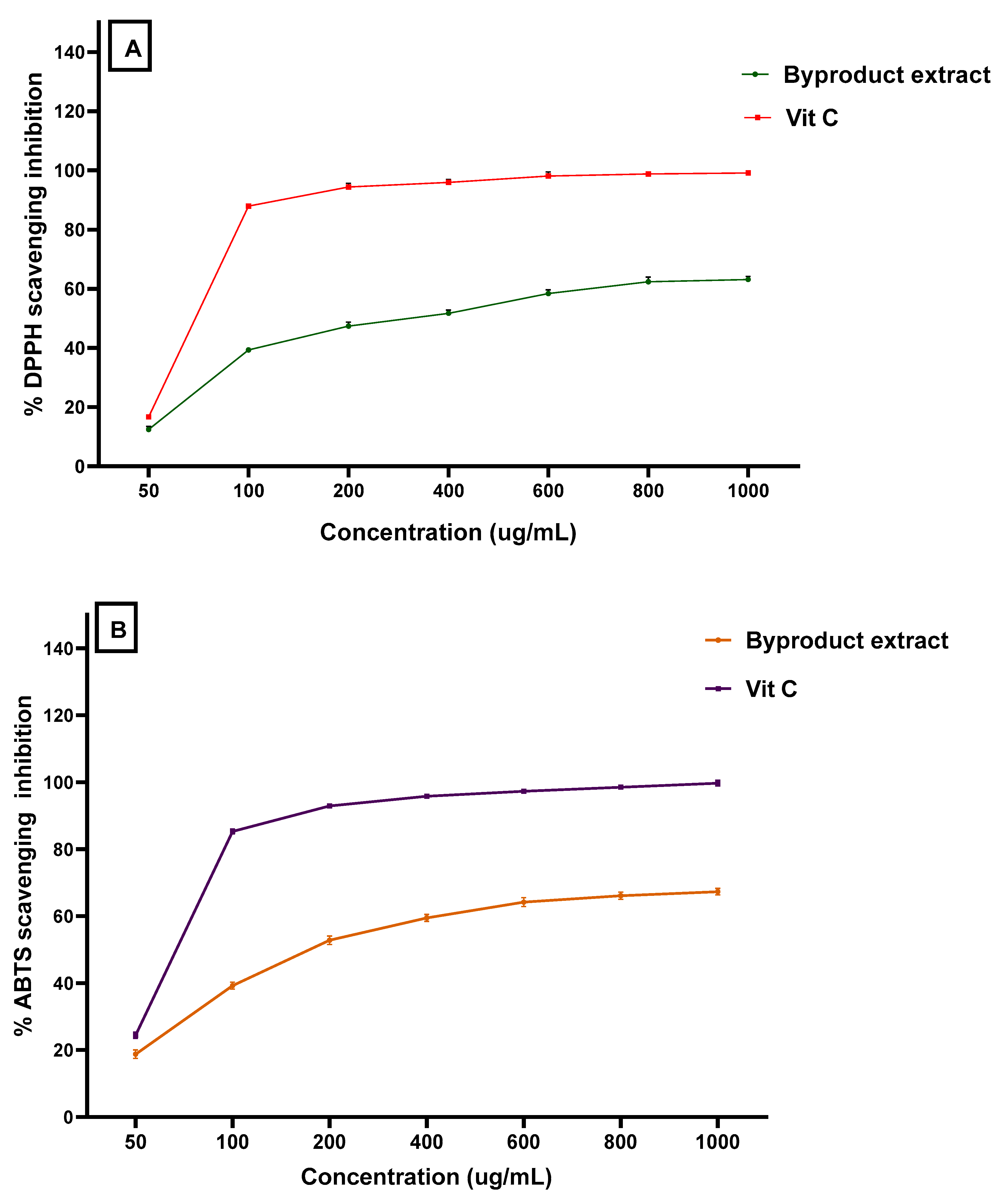 Jof 08 00030 g001 Jof 08 00030 g001