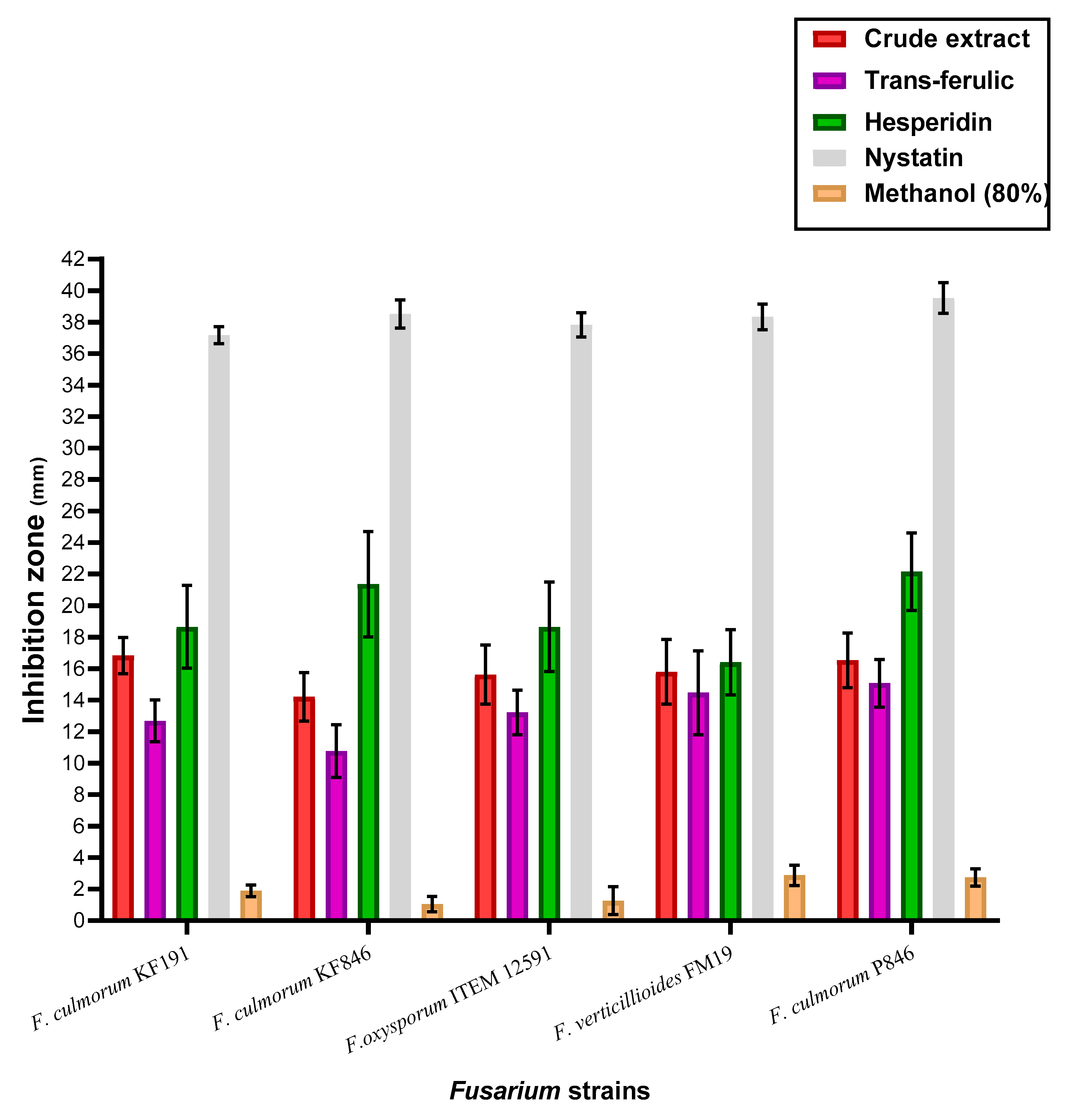 Jof 08 00030 g002 Jof 08 00030 g002