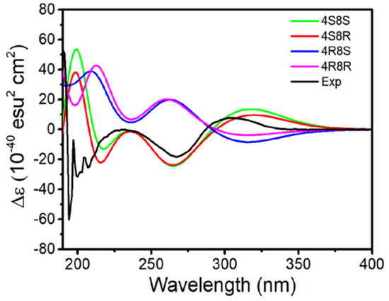 の Natural sesquiterpene quinone/quinols: chemistry, biological