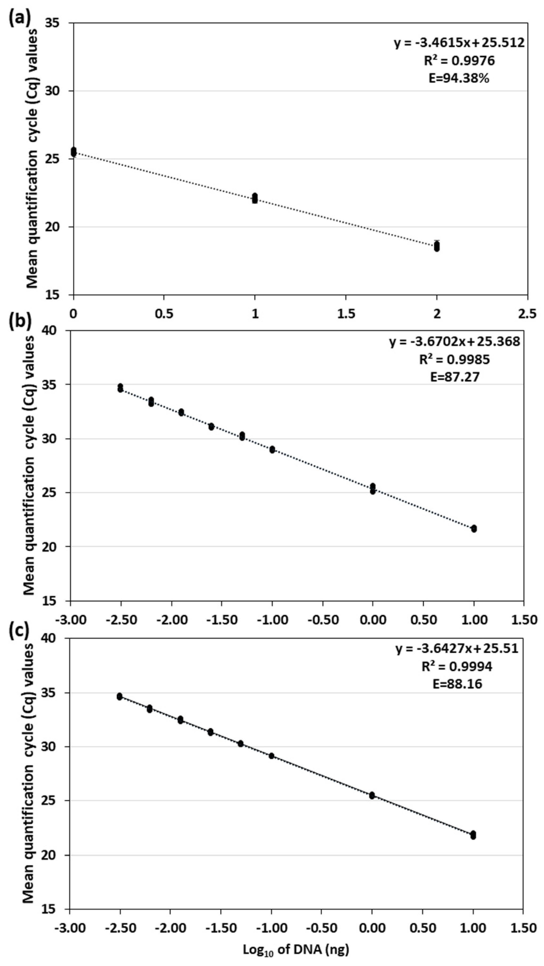 Jof 08 00041 g001 550