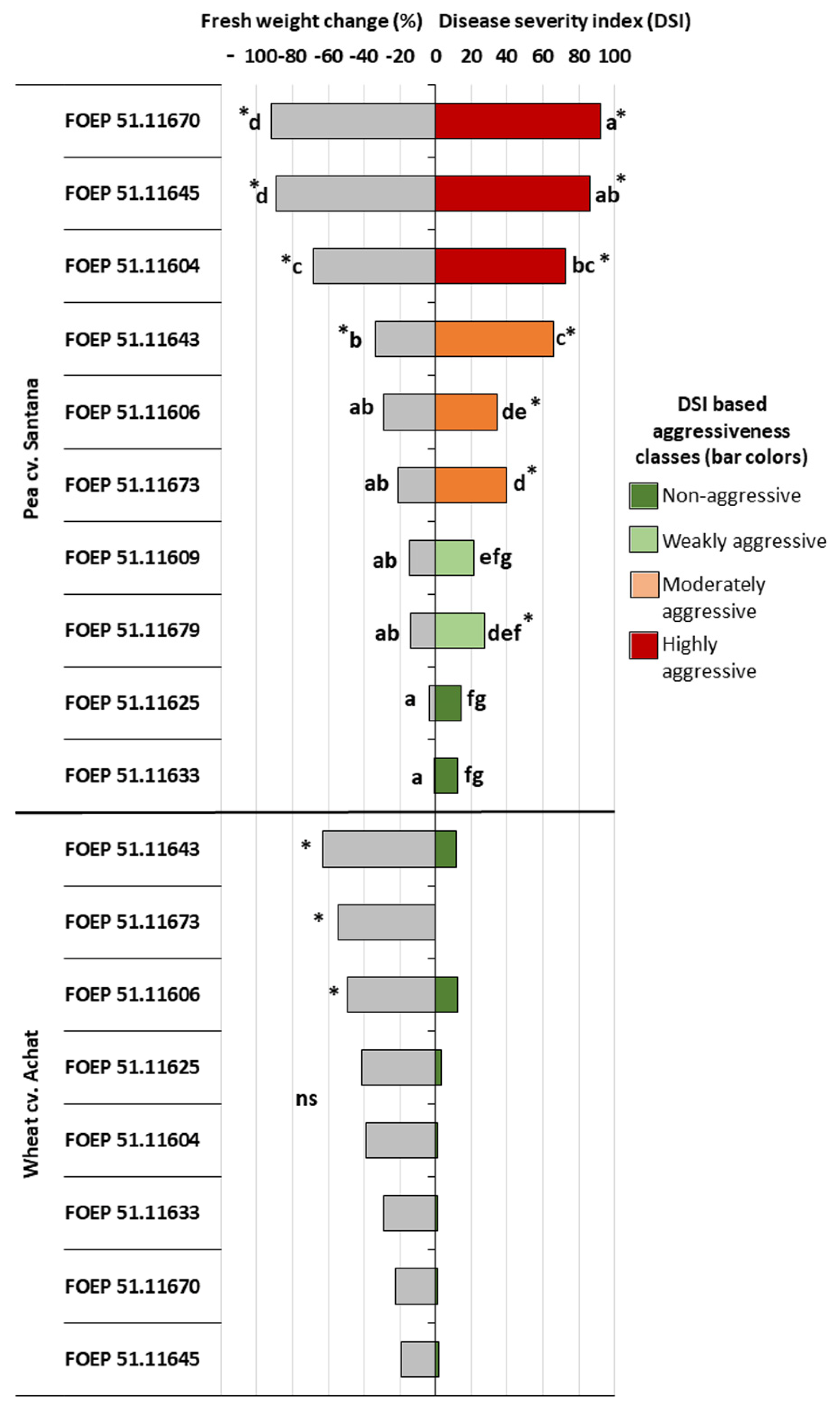 Jof 08 00041 g002 550