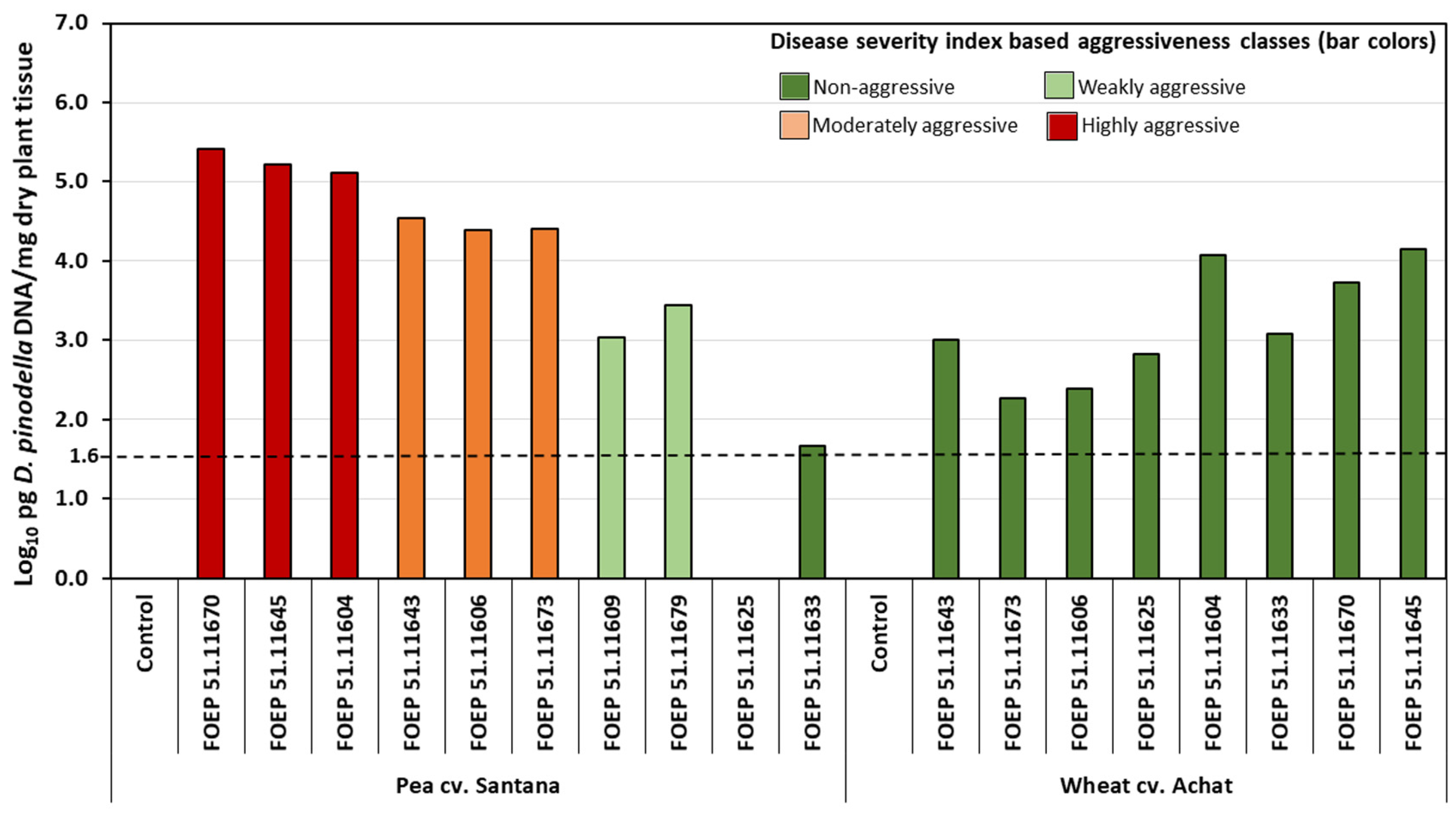 Jof 08 00041 g003 550