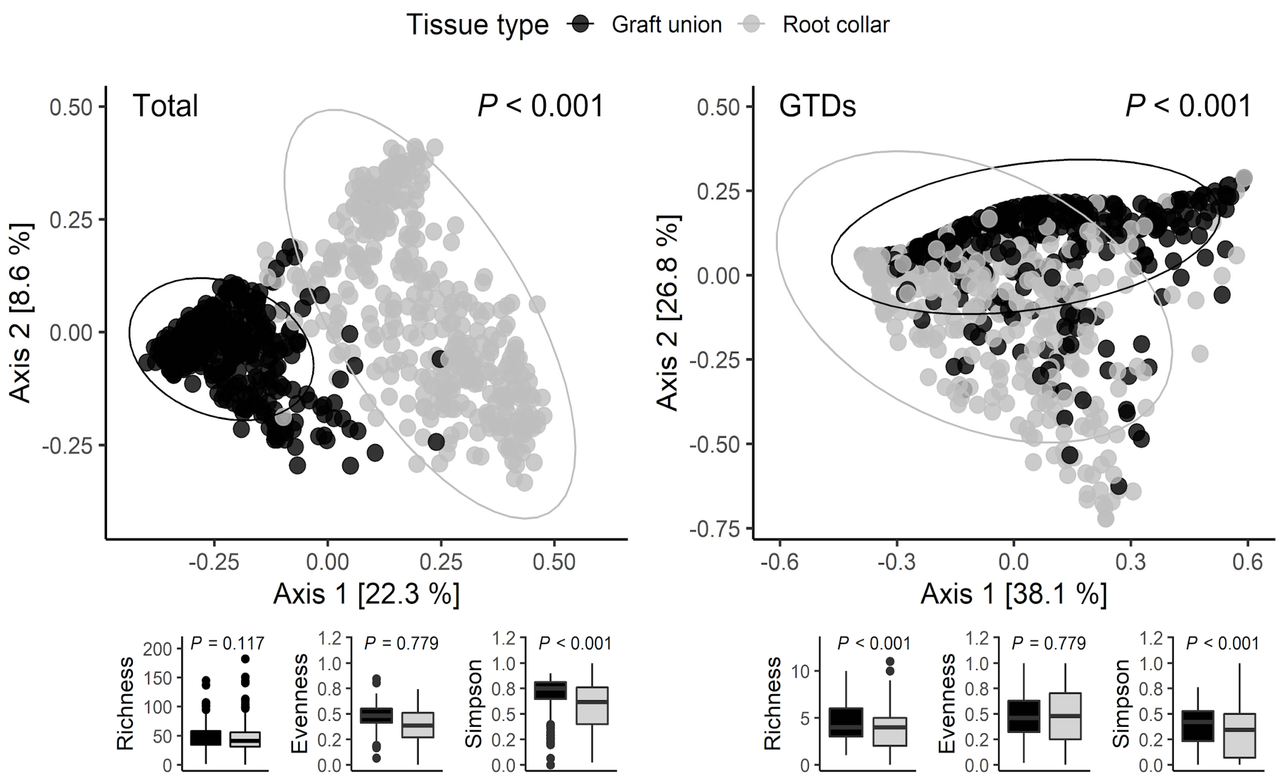 Jof 08 00047 g002 Jof 08 00047 g002