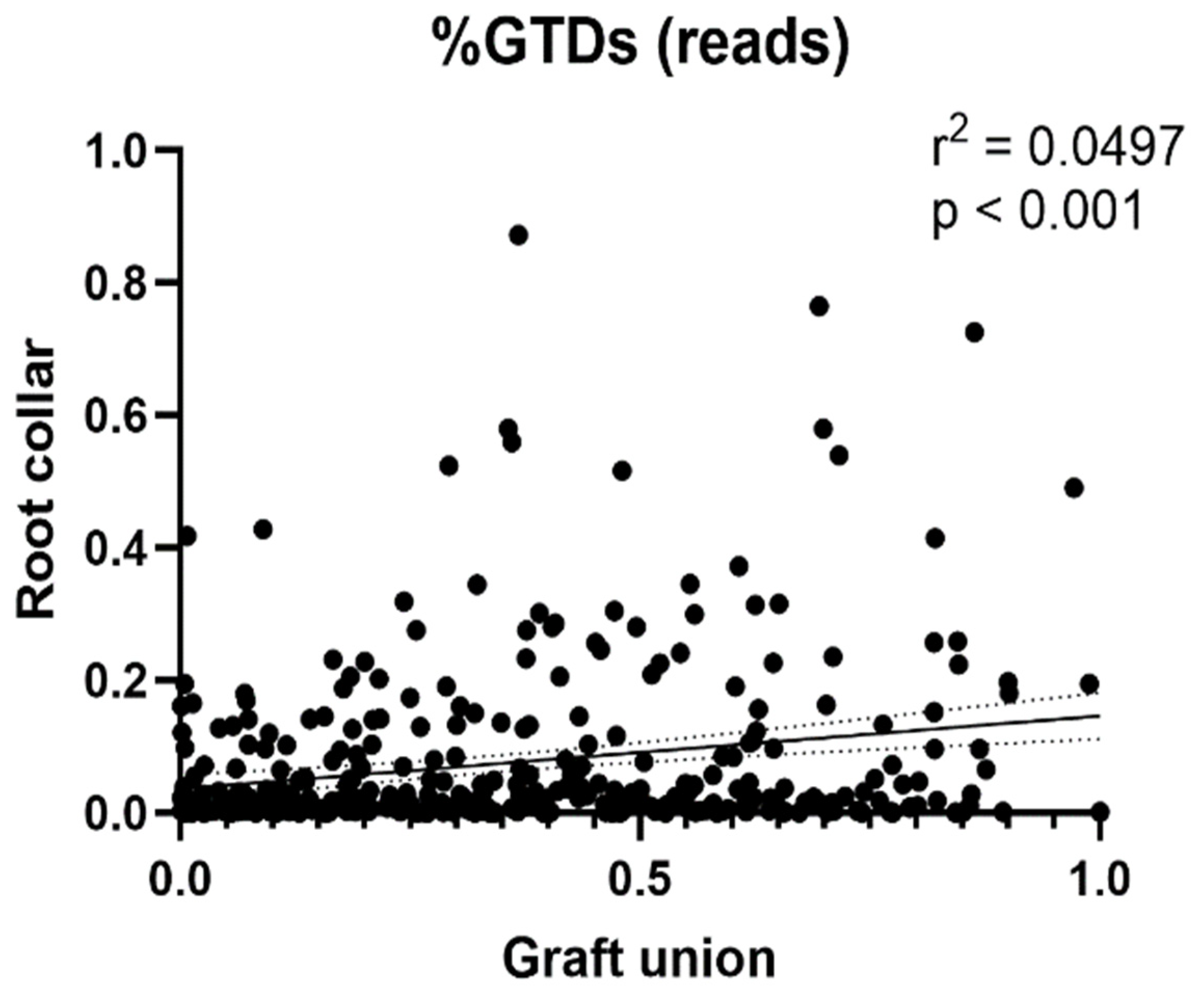 Jof 08 00047 g003 Jof 08 00047 g003