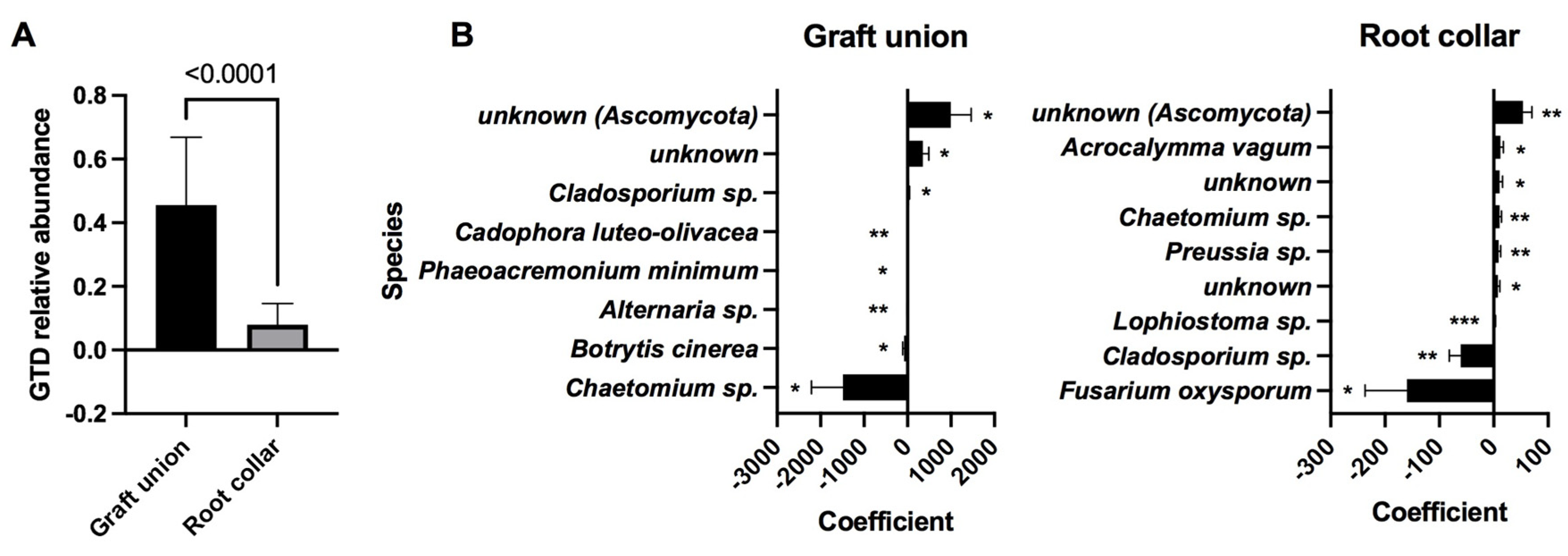 Jof 08 00047 g004 Jof 08 00047 g004