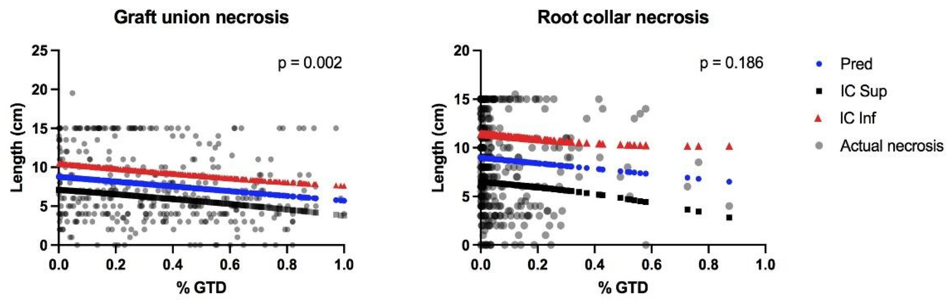 Jof 08 00047 g005 Jof 08 00047 g005