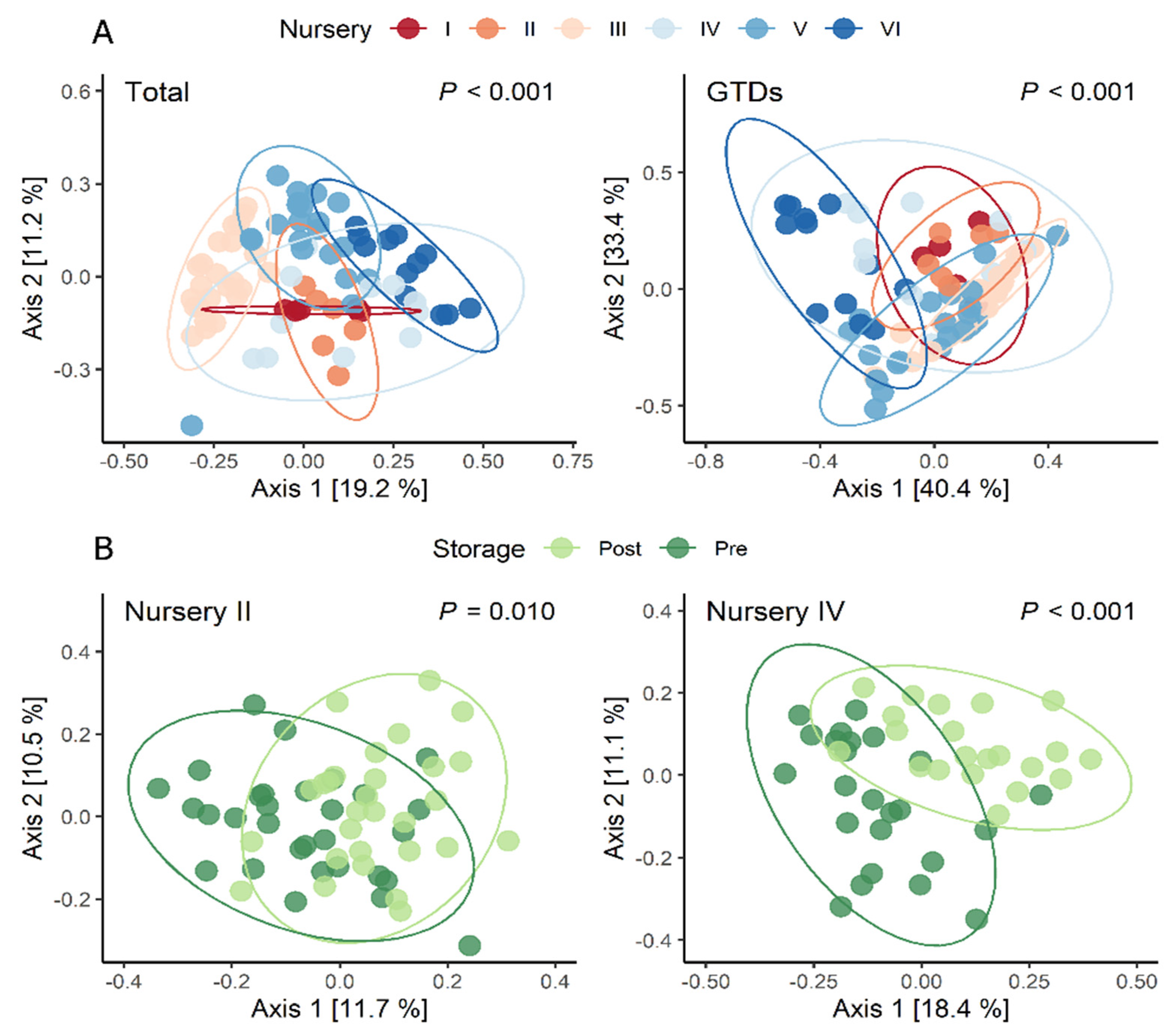 Jof 08 00047 g006 Jof 08 00047 g006
