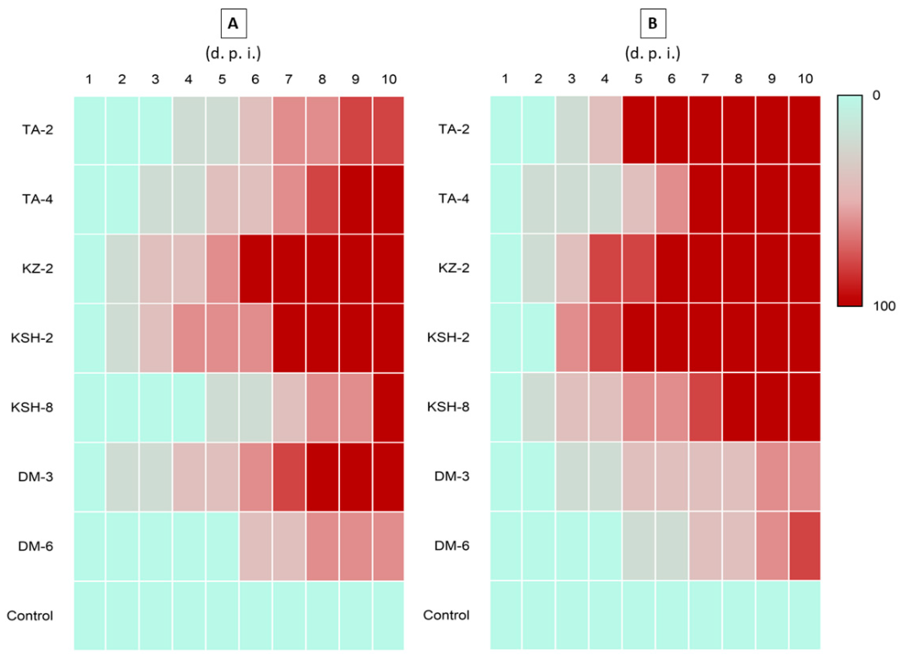 Jof 08 00054 g004 Jof 08 00054 g004