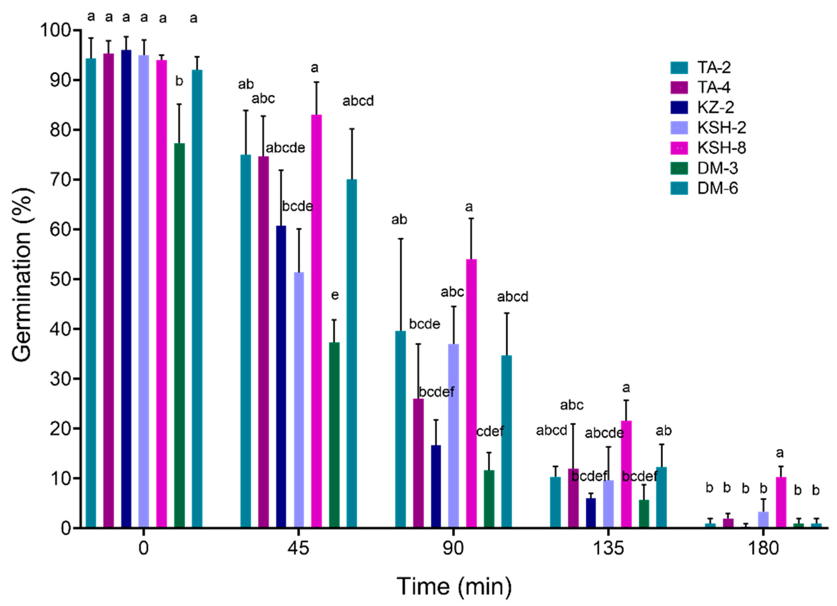 Jof 08 00054 g005 Jof 08 00054 g005