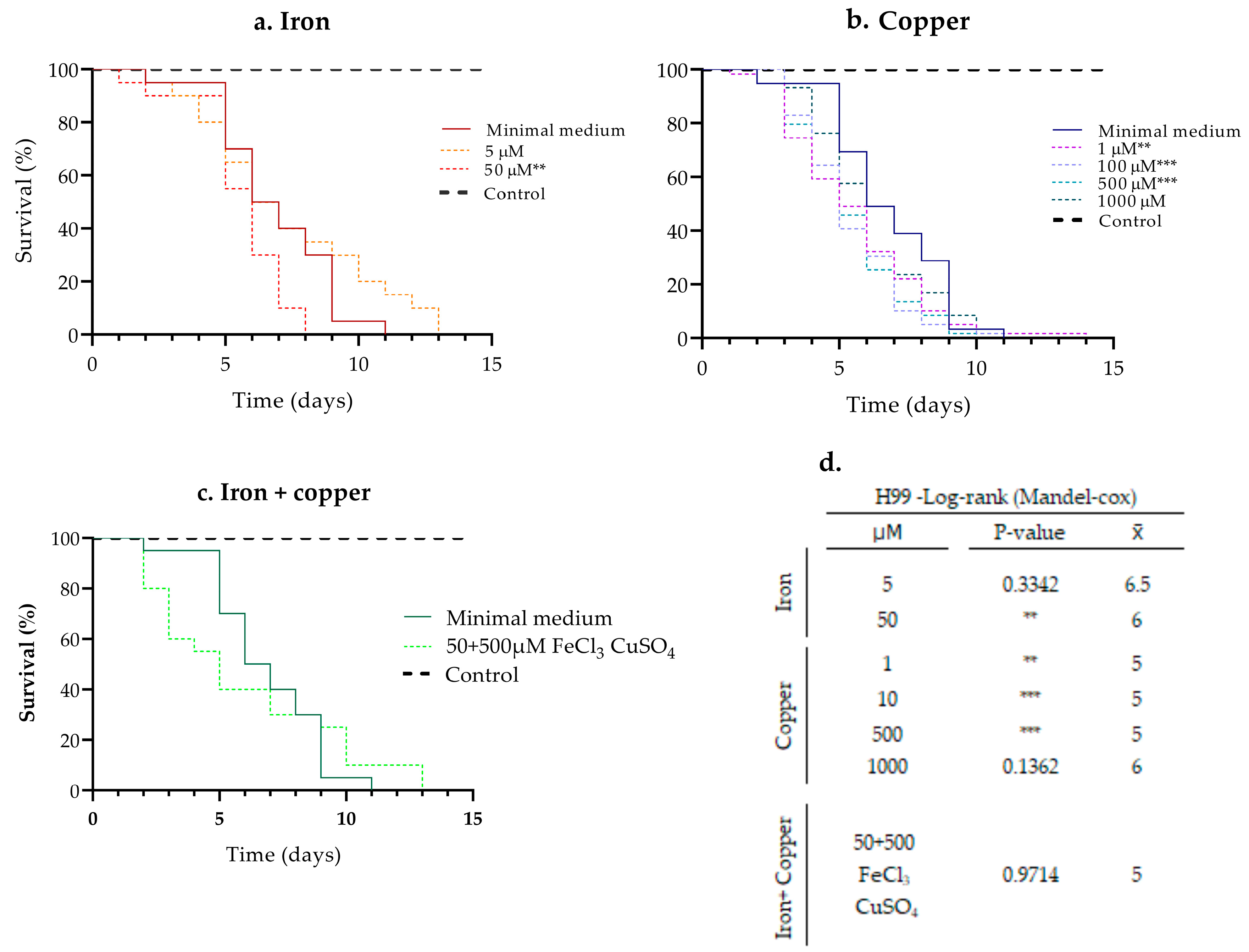 Jof 08 00057 g001 Jof 08 00057 g001