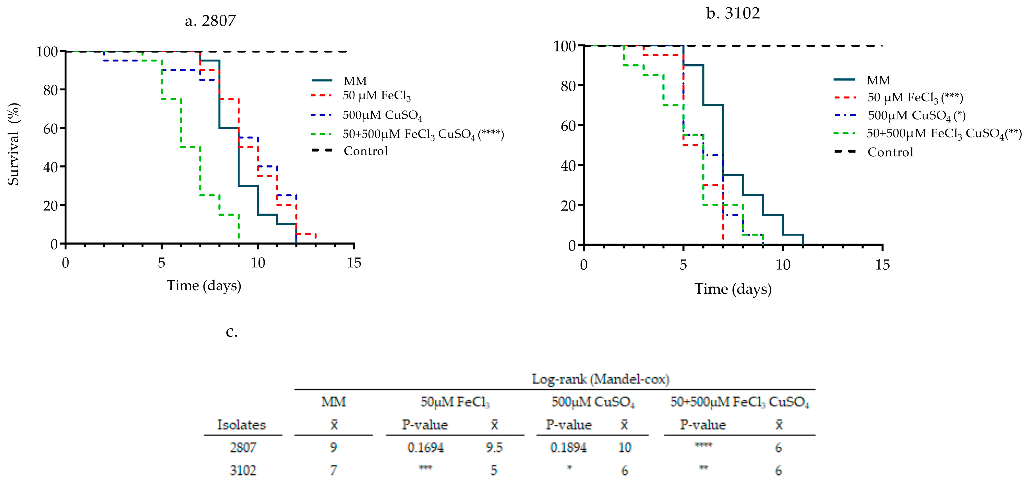 Jof 08 00057 g002 Jof 08 00057 g002