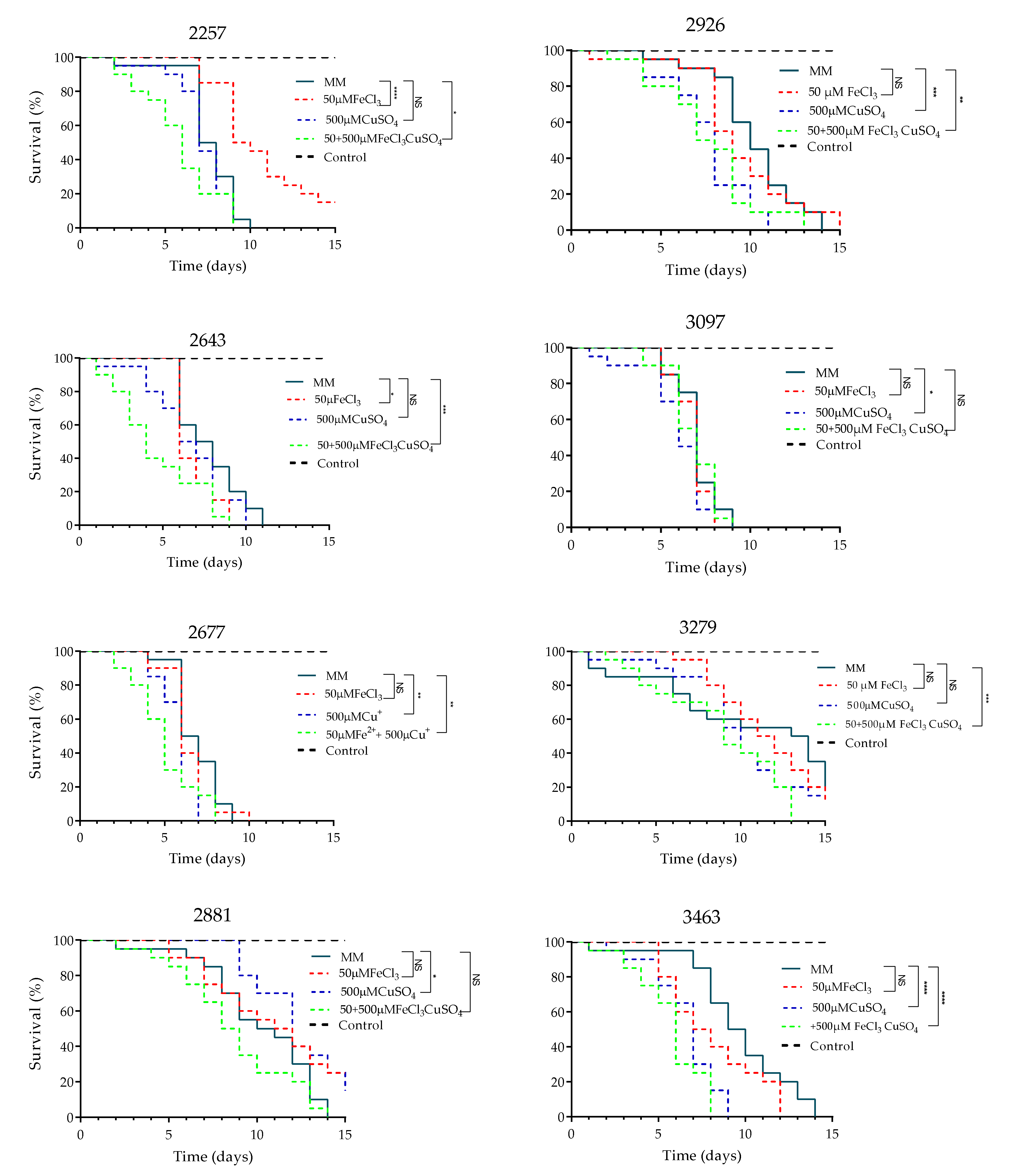 Jof 08 00057 g008 Jof 08 00057 g008