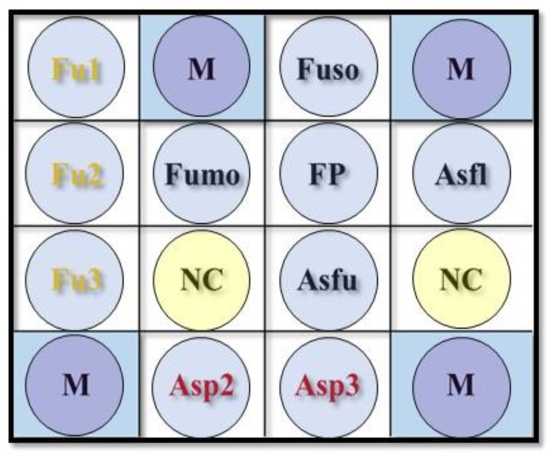 Jof 08 00064 g001 Jof 08 00064 g001