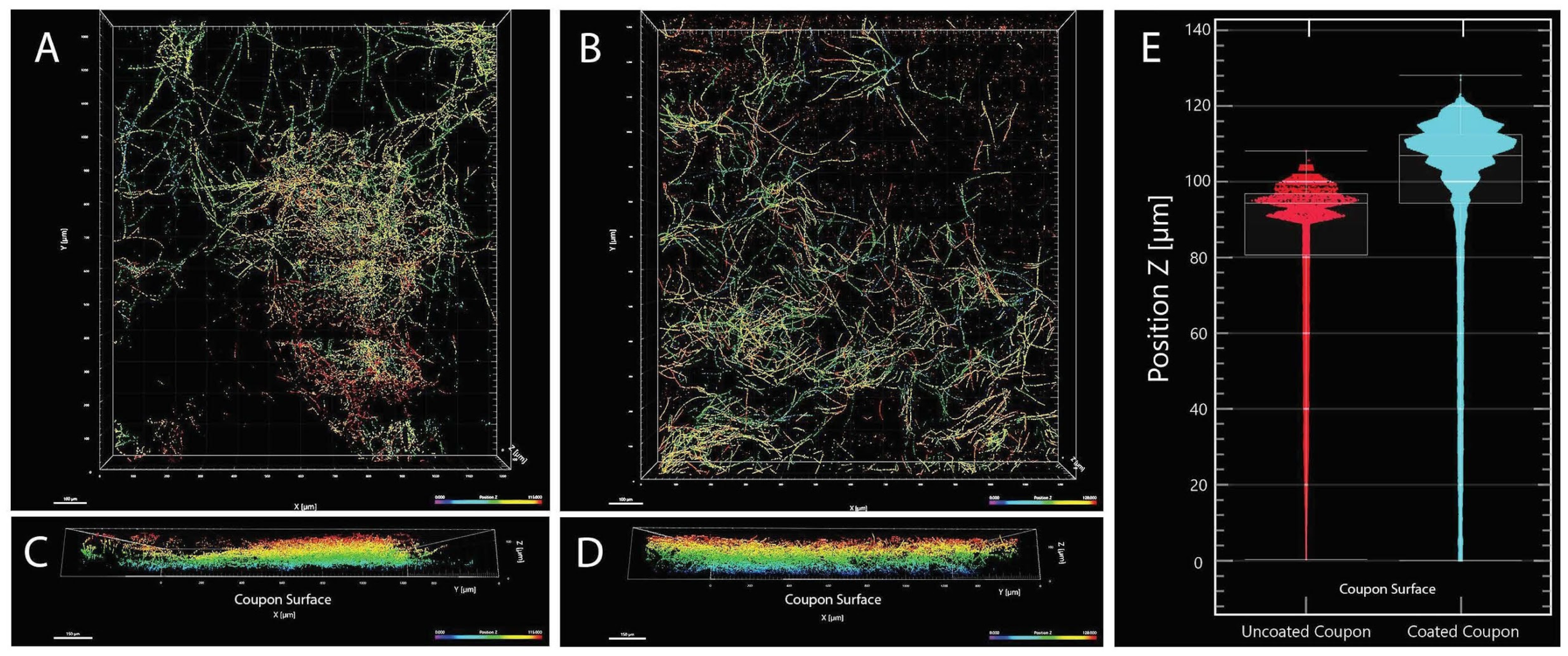 Jof 08 00066 g002 Jof 08 00066 g002