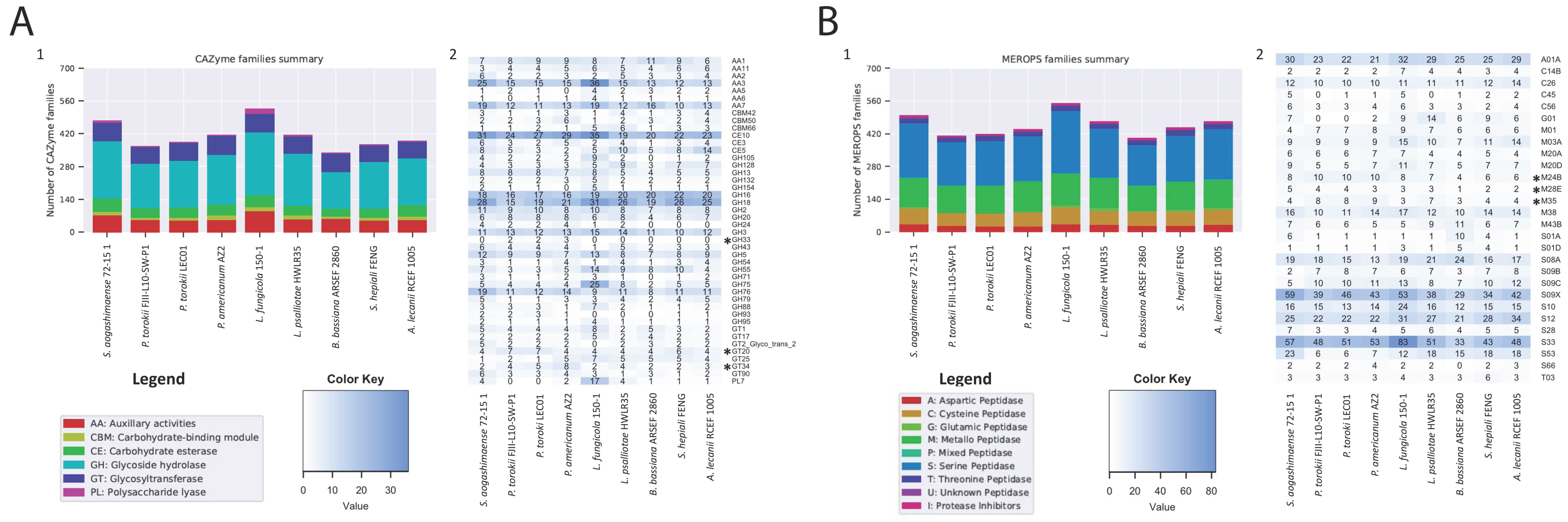 Jof 08 00066 g005 Jof 08 00066 g005