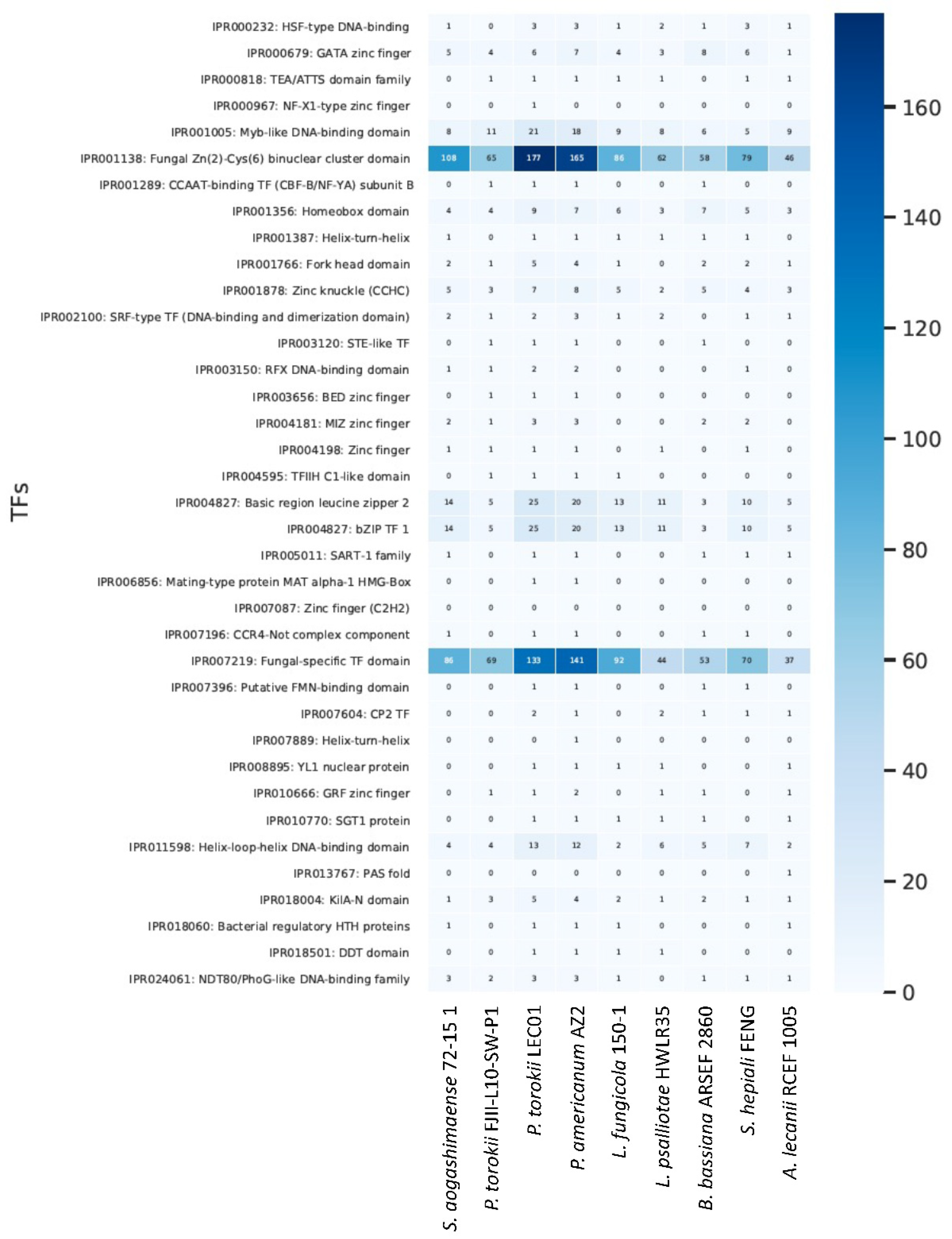 Jof 08 00066 g006 Jof 08 00066 g006