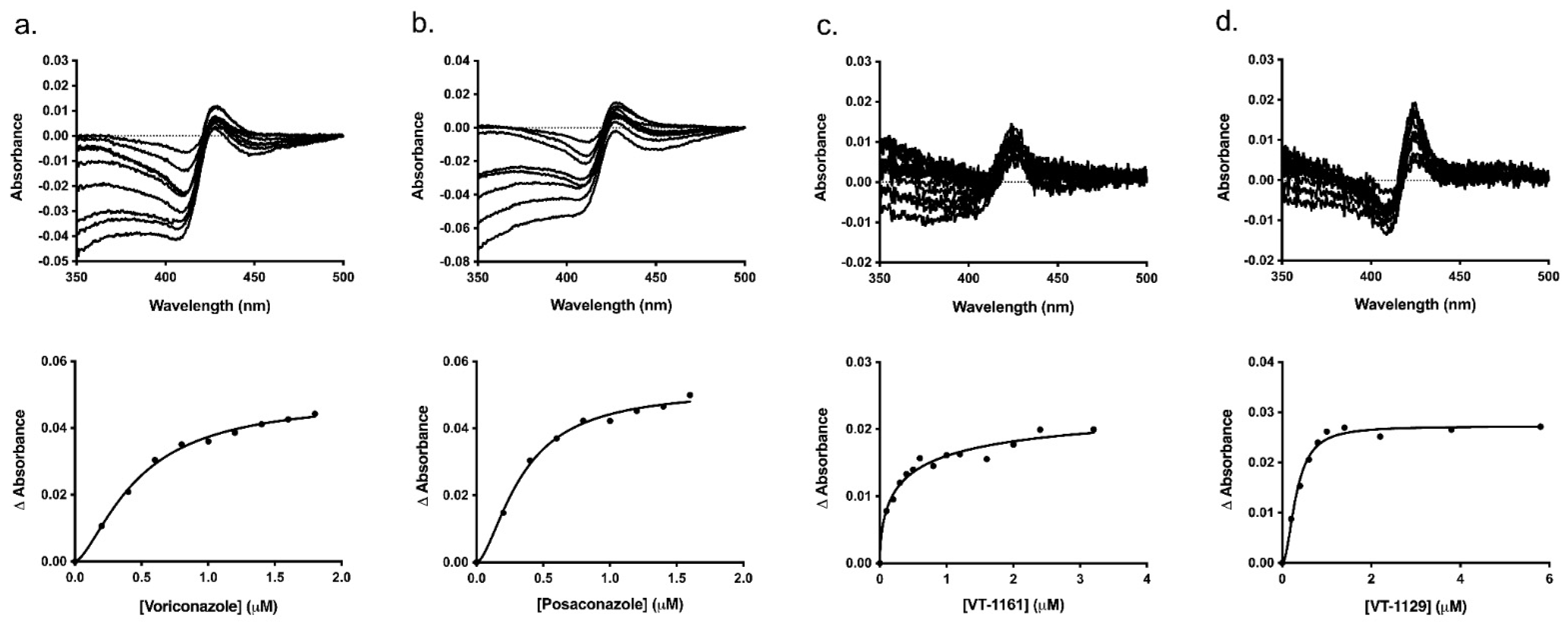 Jof 08 00069 g006 Jof 08 00069 g006