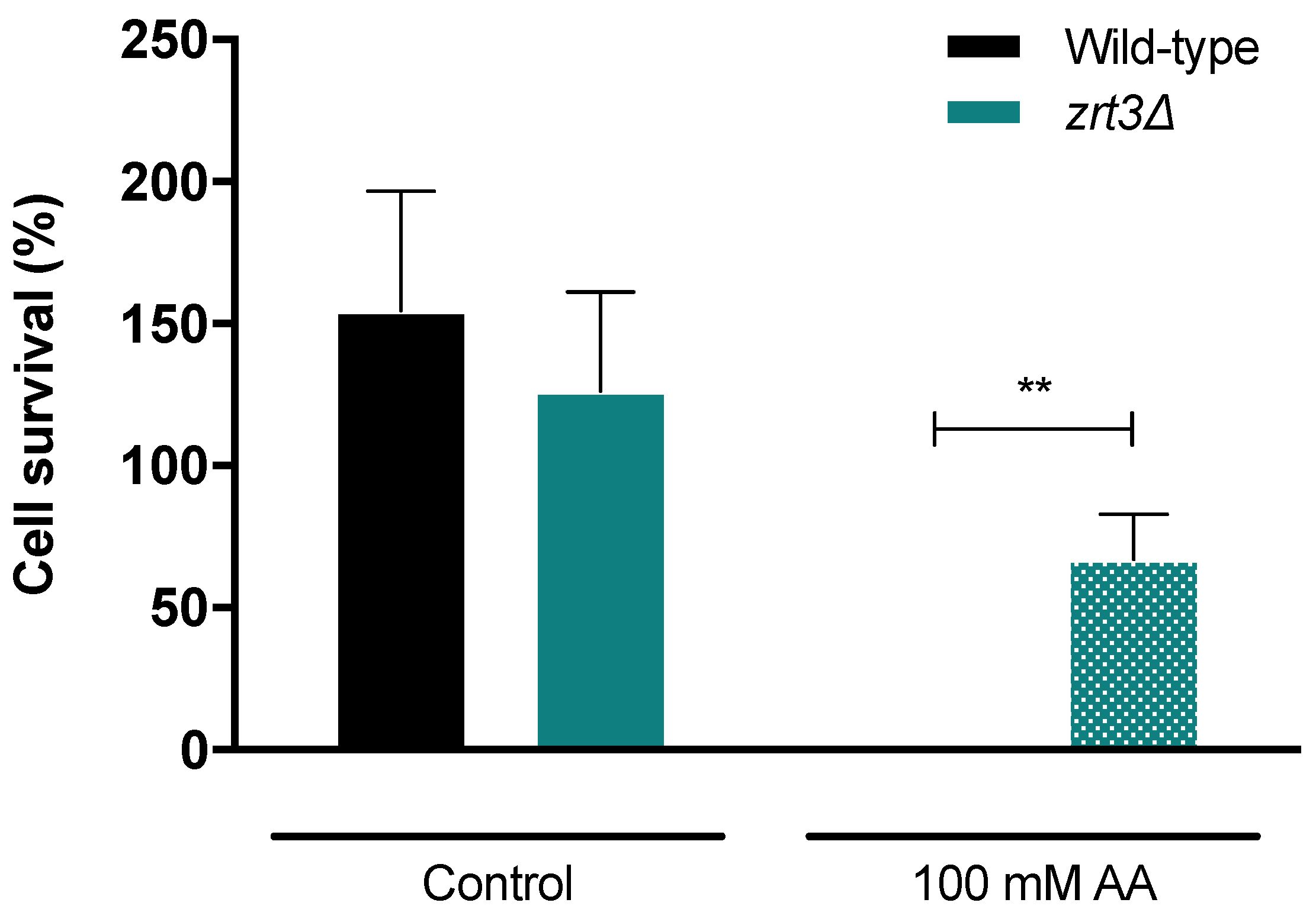 Jof 08 00078 g001 550