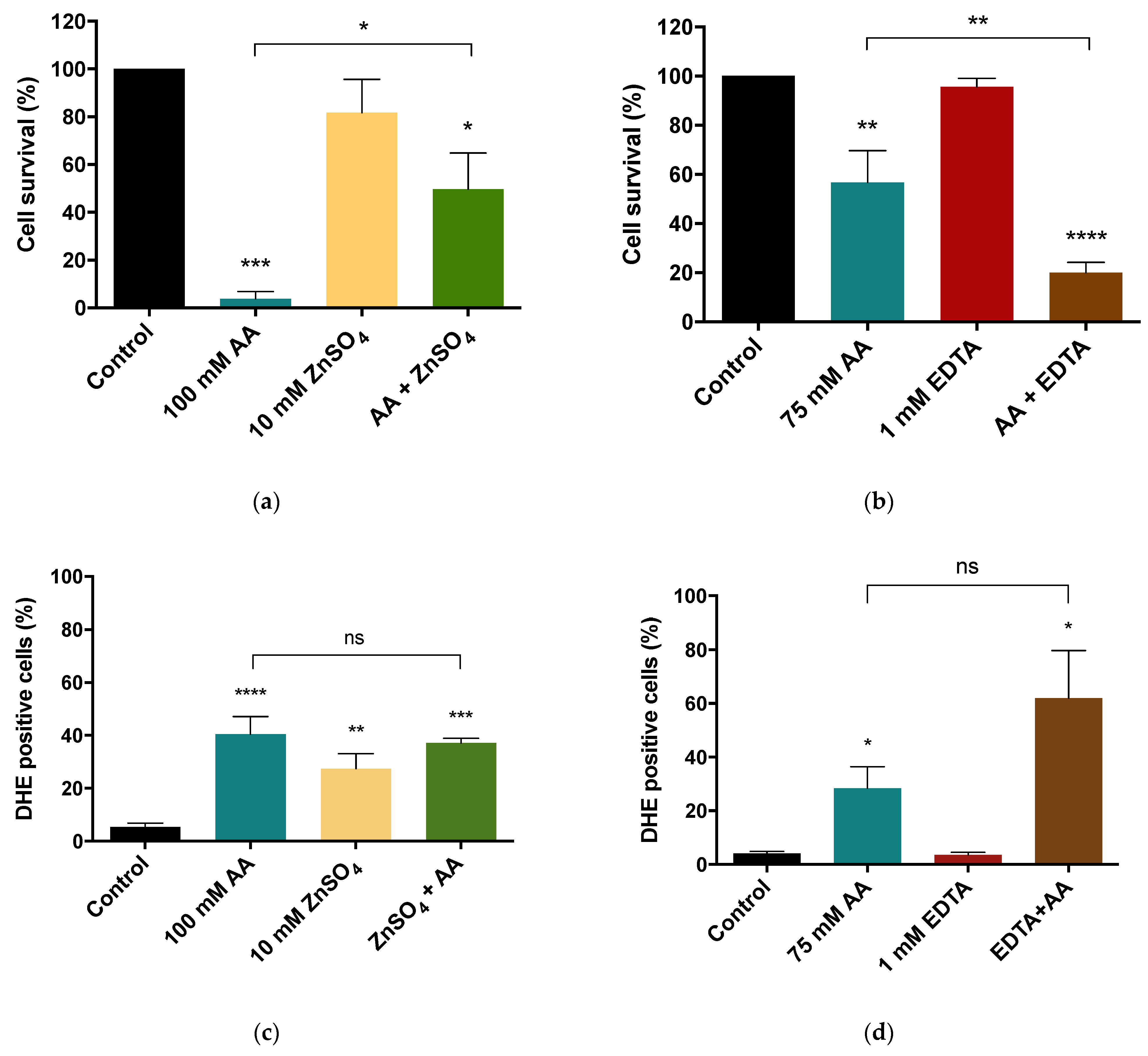 Jof 08 00078 g004 550