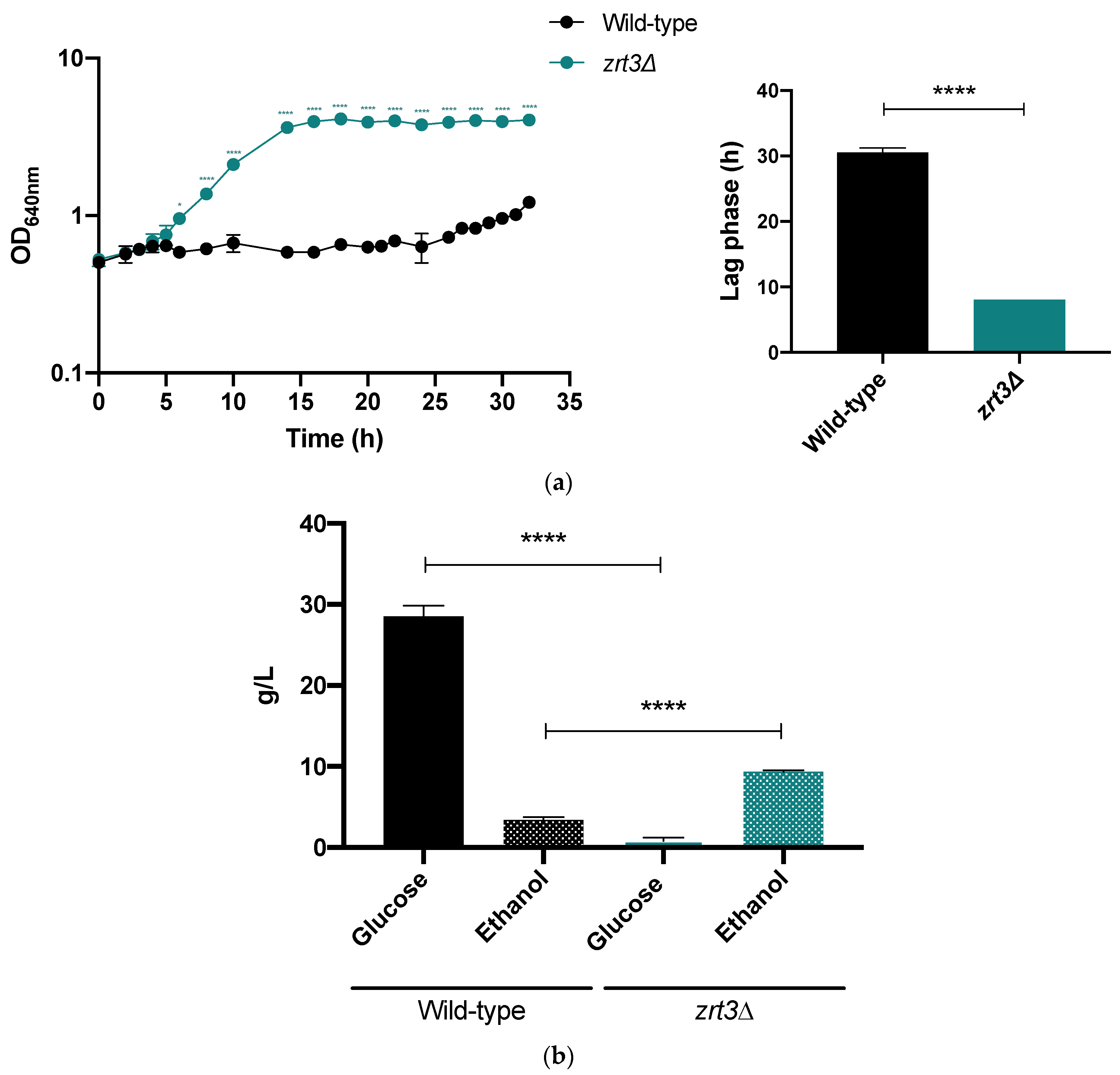Jof 08 00078 g005 550