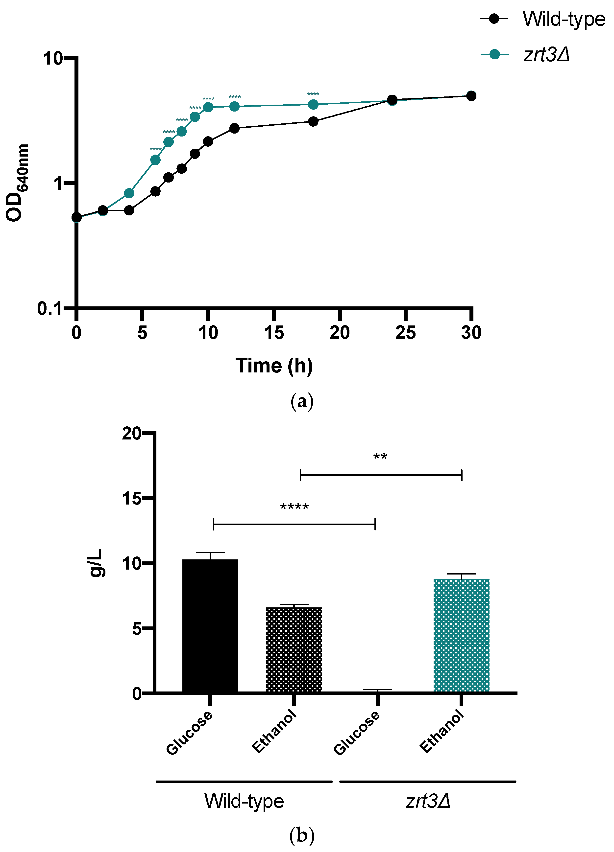 Jof 08 00078 g006 550