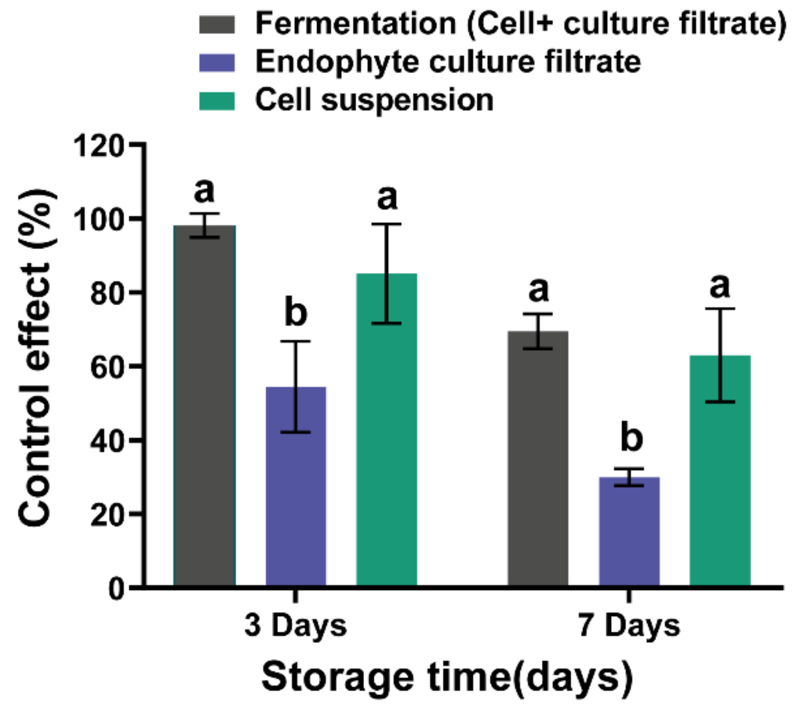 Jof 08 00080 g004 550