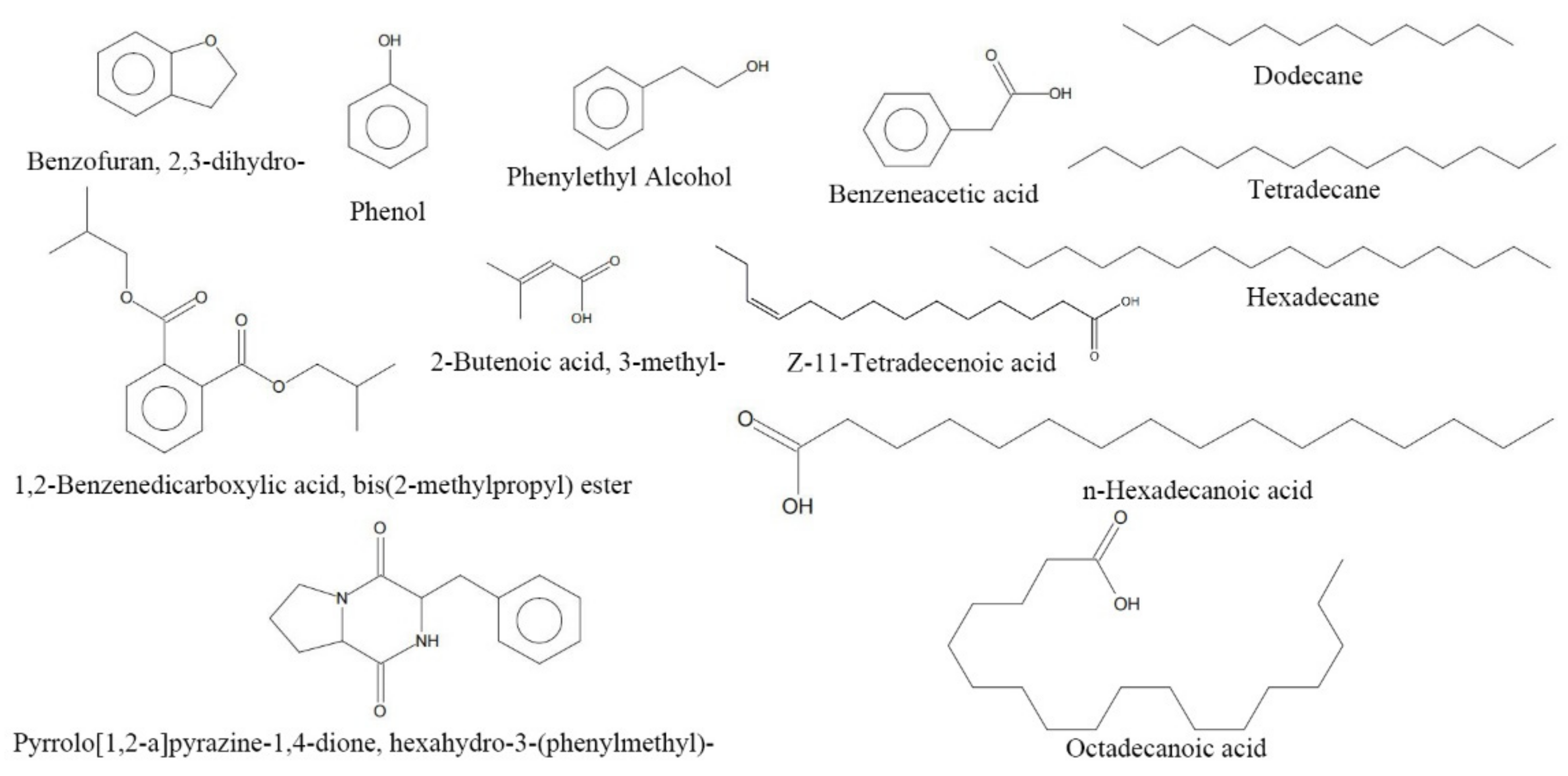 Jof 08 00080 g005 550