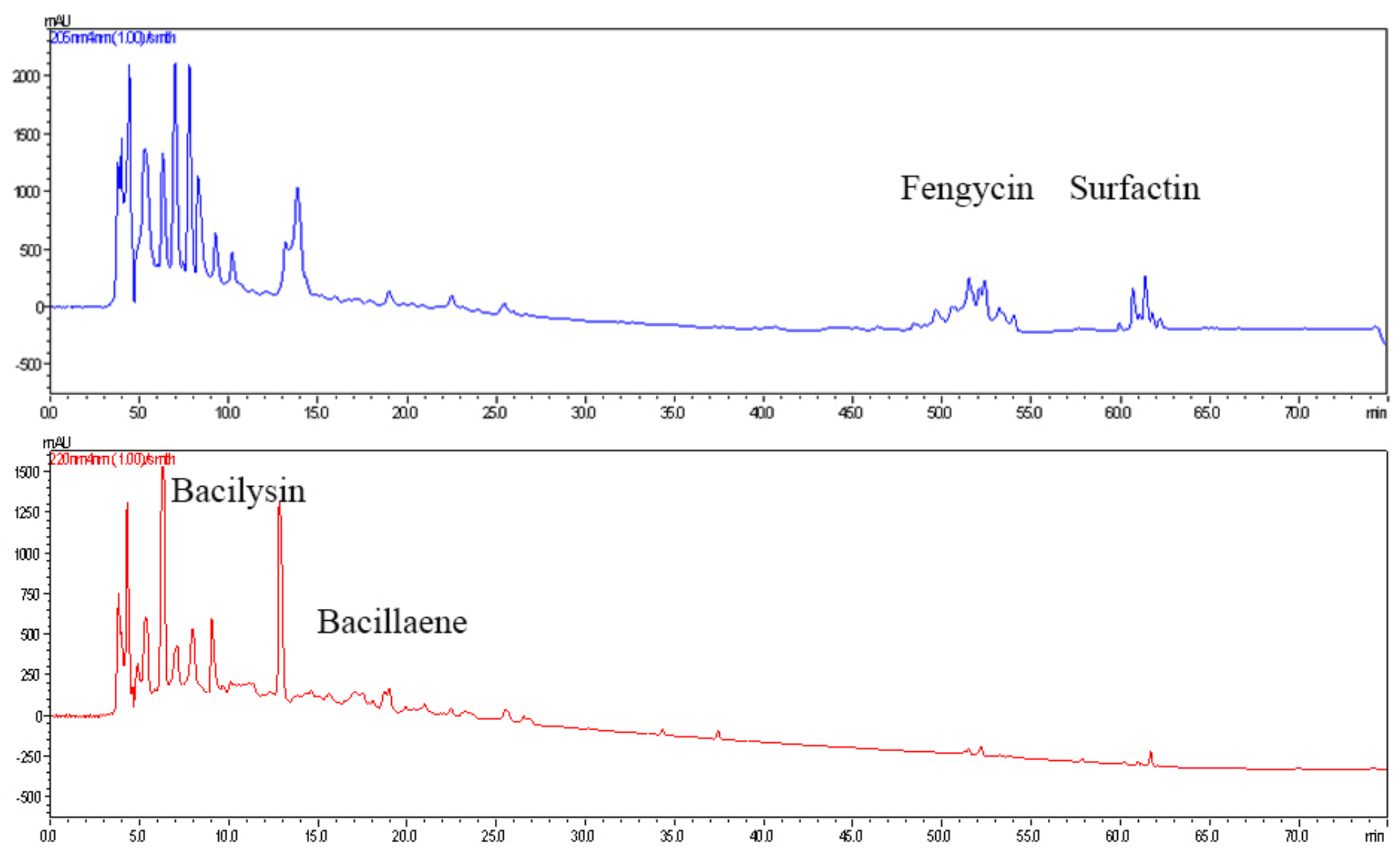 Jof 08 00080 g008 550