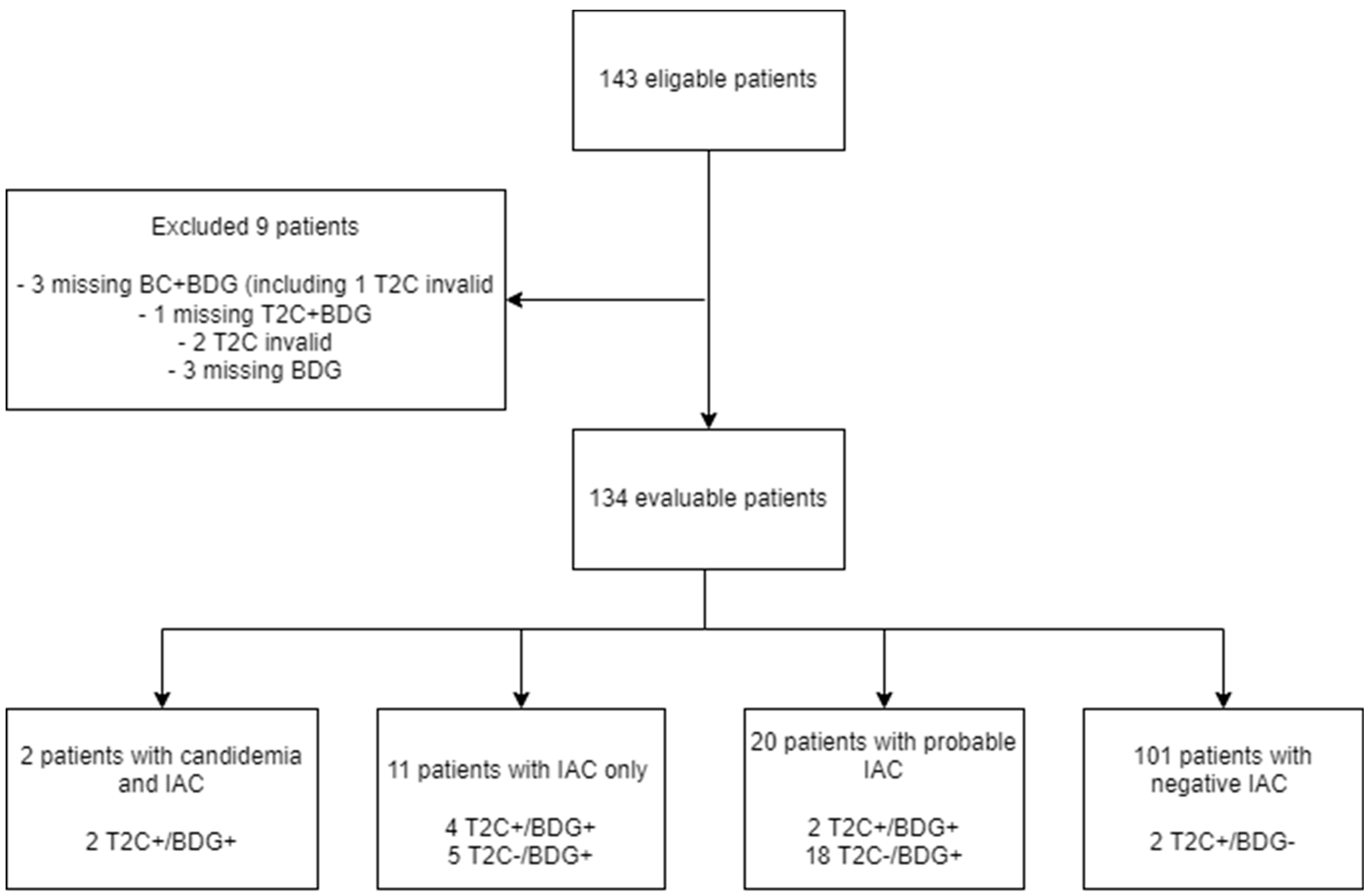 Jof 08 00086 g001 550