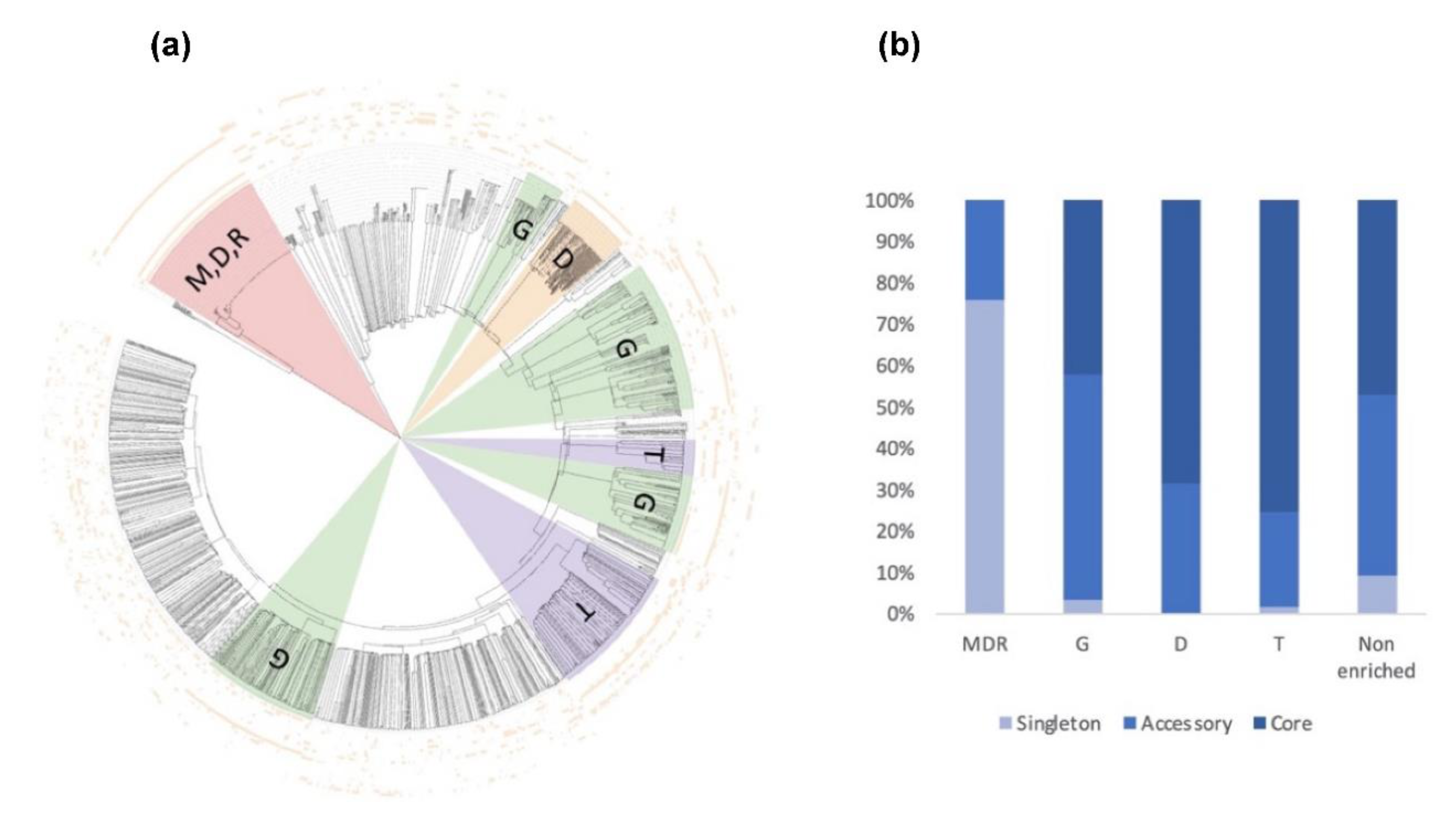 Jof 08 00088 g011 Jof 08 00088 g011