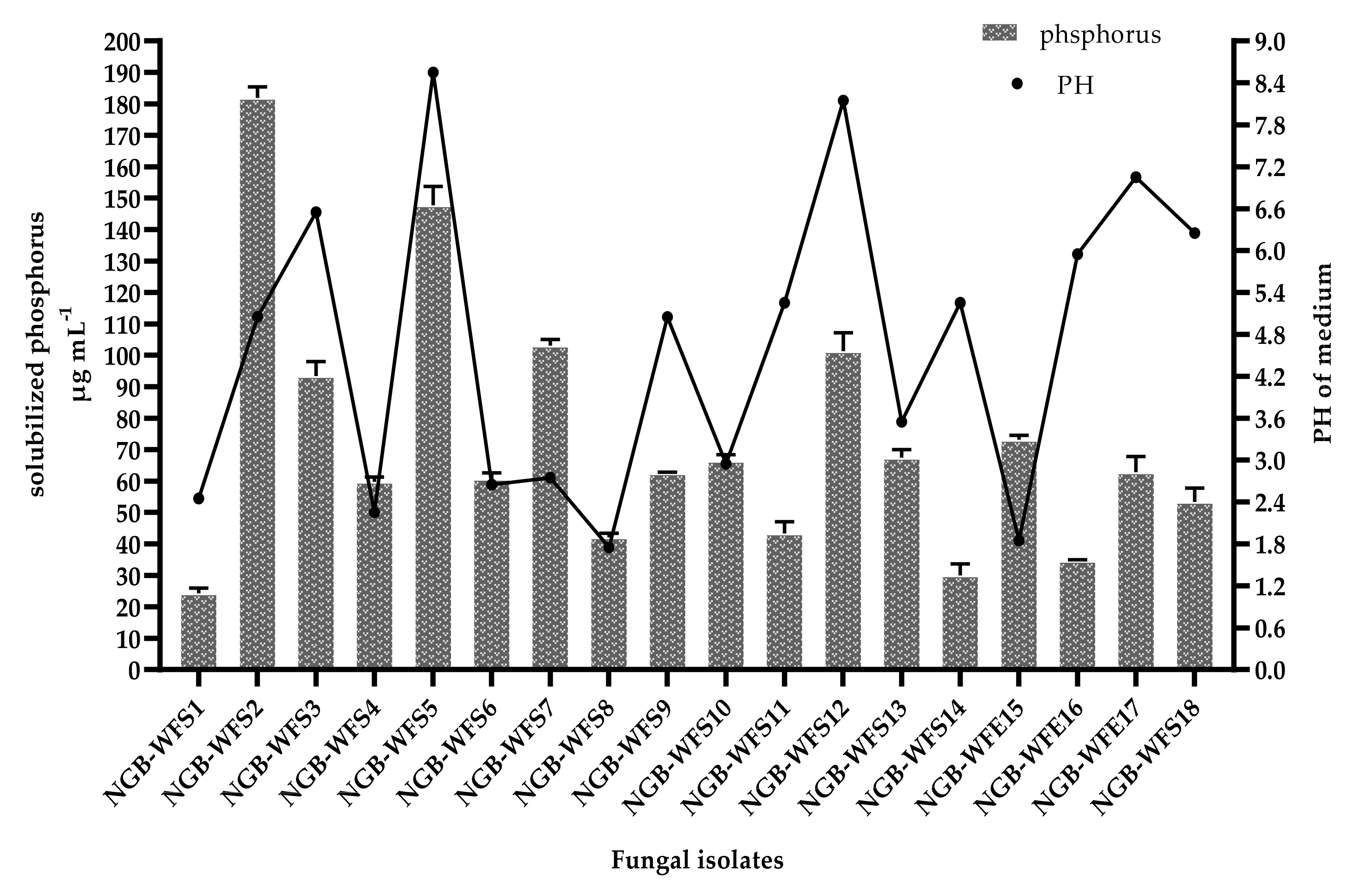 Jof 08 00094 g002 Jof 08 00094 g002