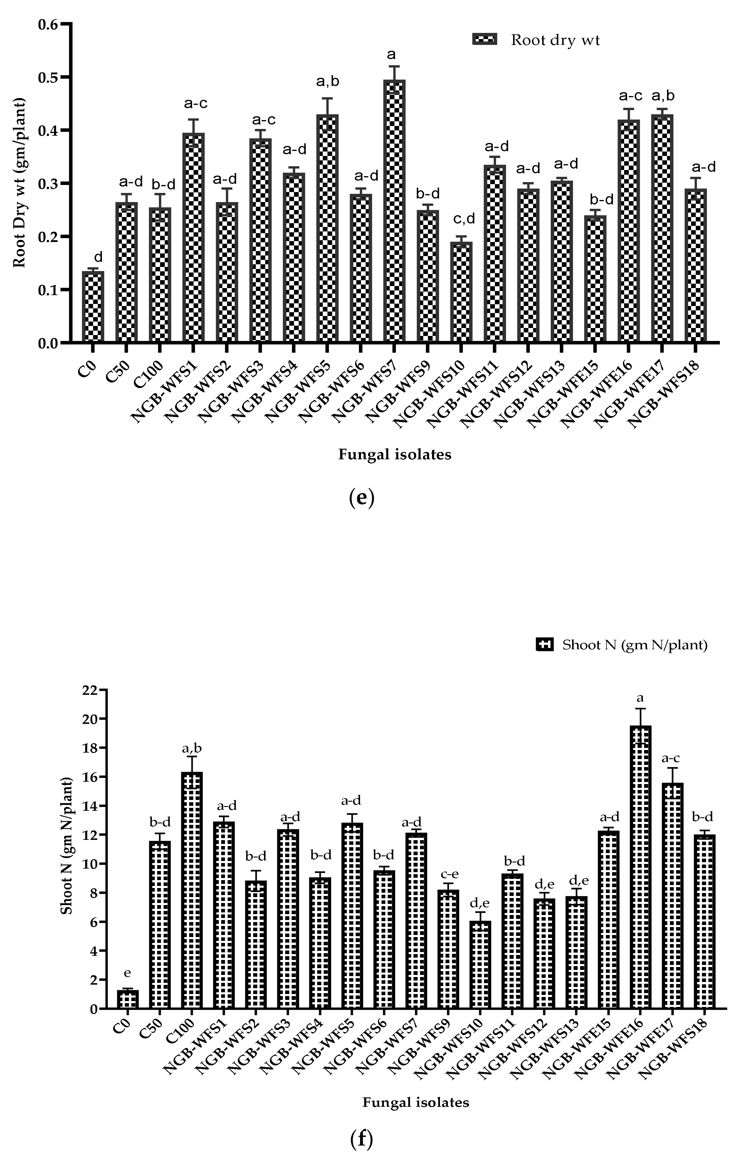 Jof 08 00094 g006c Jof 08 00094 g006c