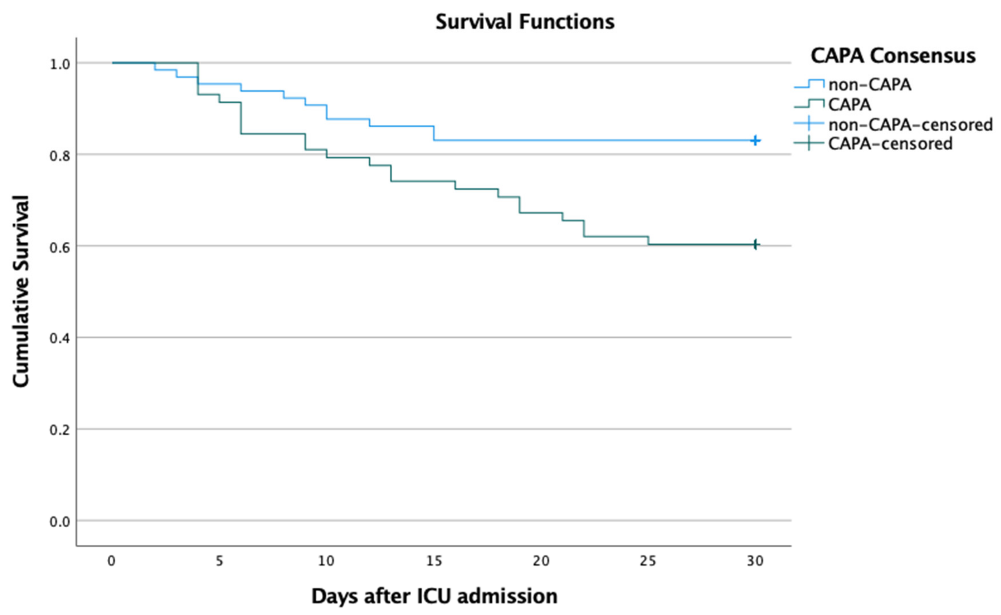 Jof 08 00096 g001 550